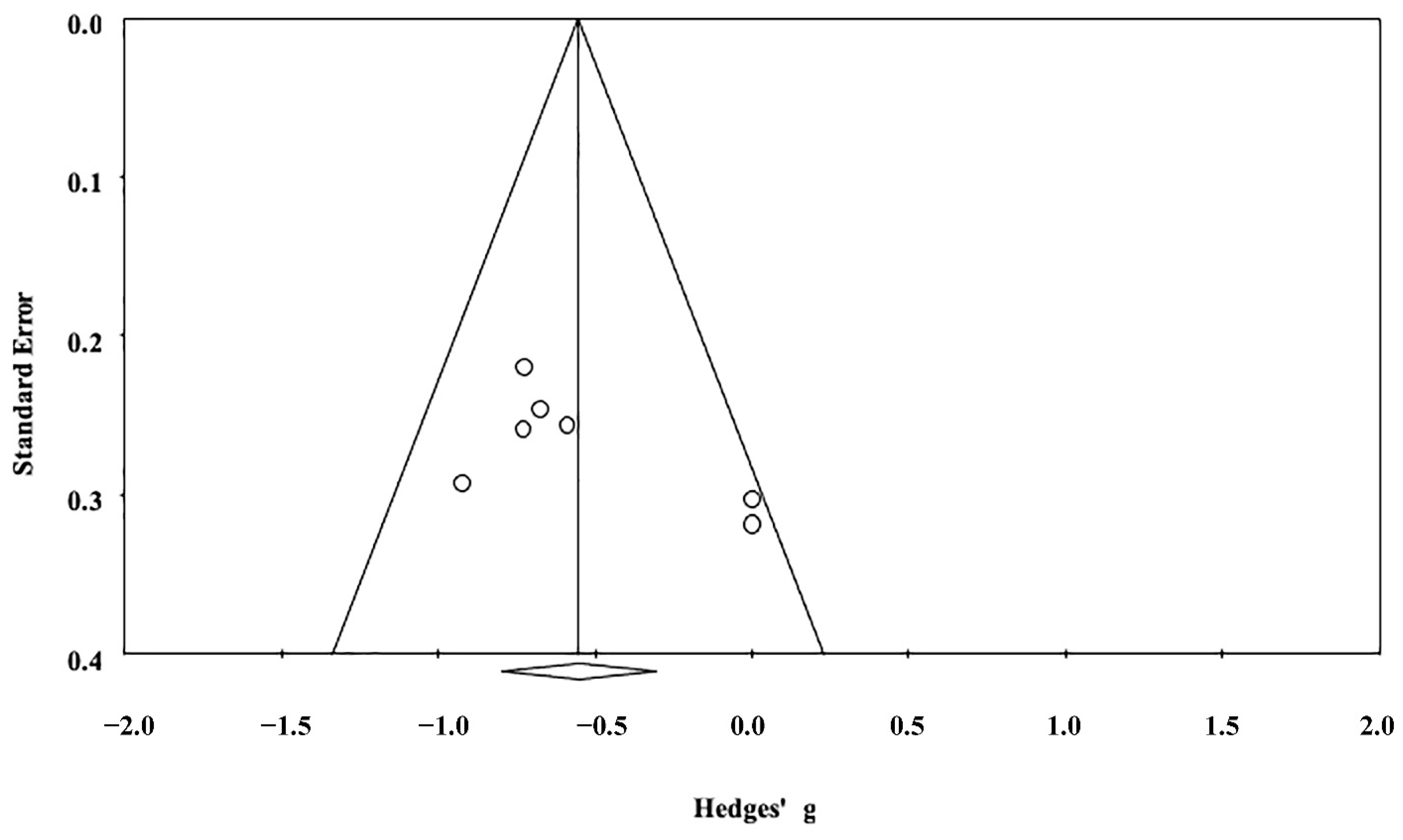 Ijerph 19 16277 g003 Ijerph 19 16277 g003