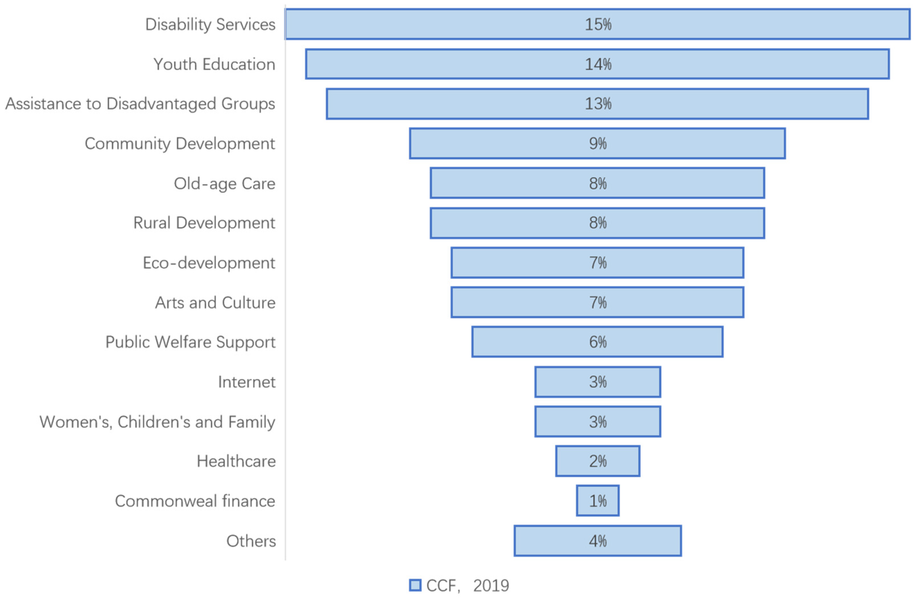 Ijerph 19 16278 g001 Ijerph 19 16278 g001