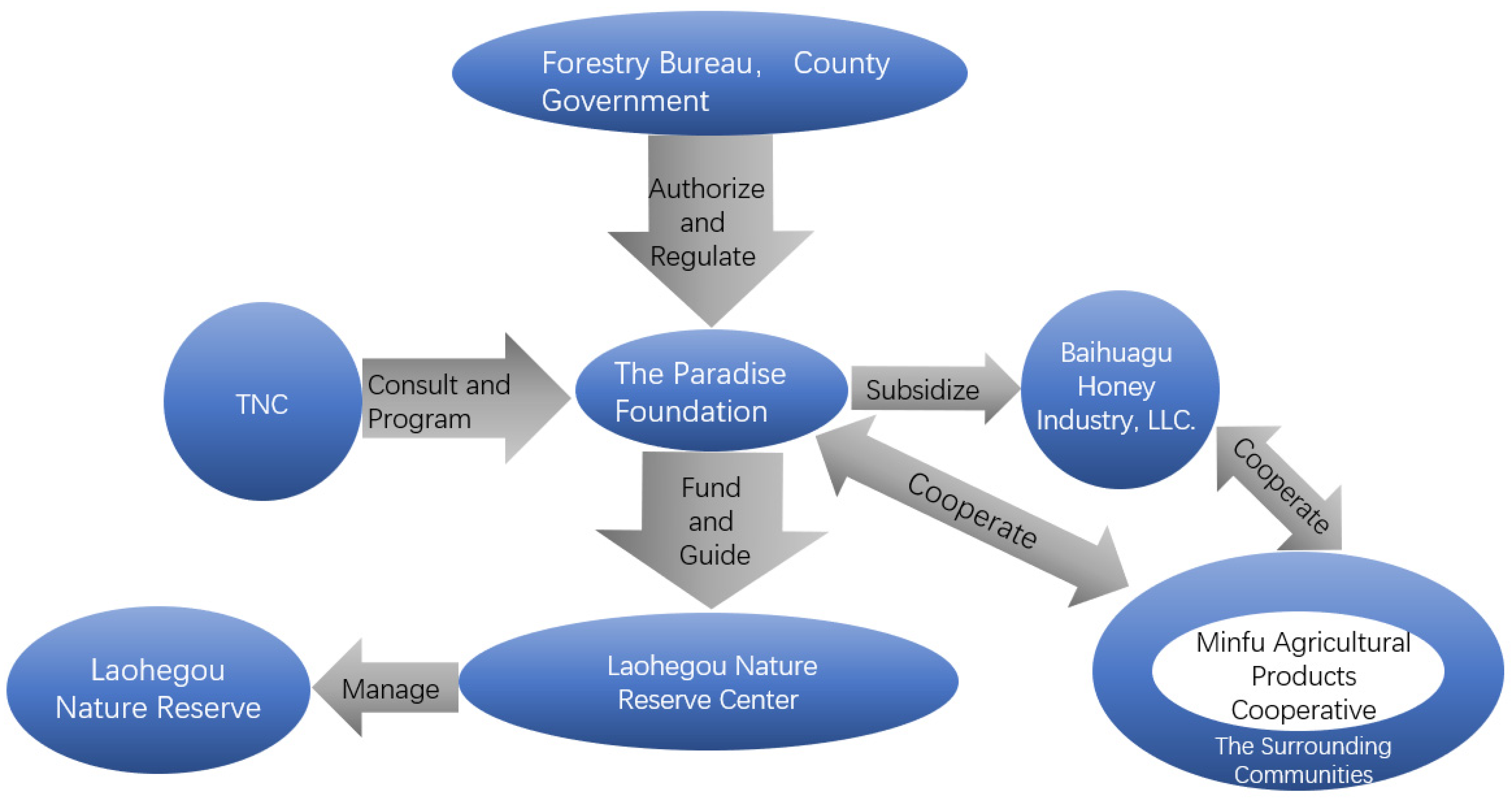 Ijerph 19 16278 g003 Ijerph 19 16278 g003