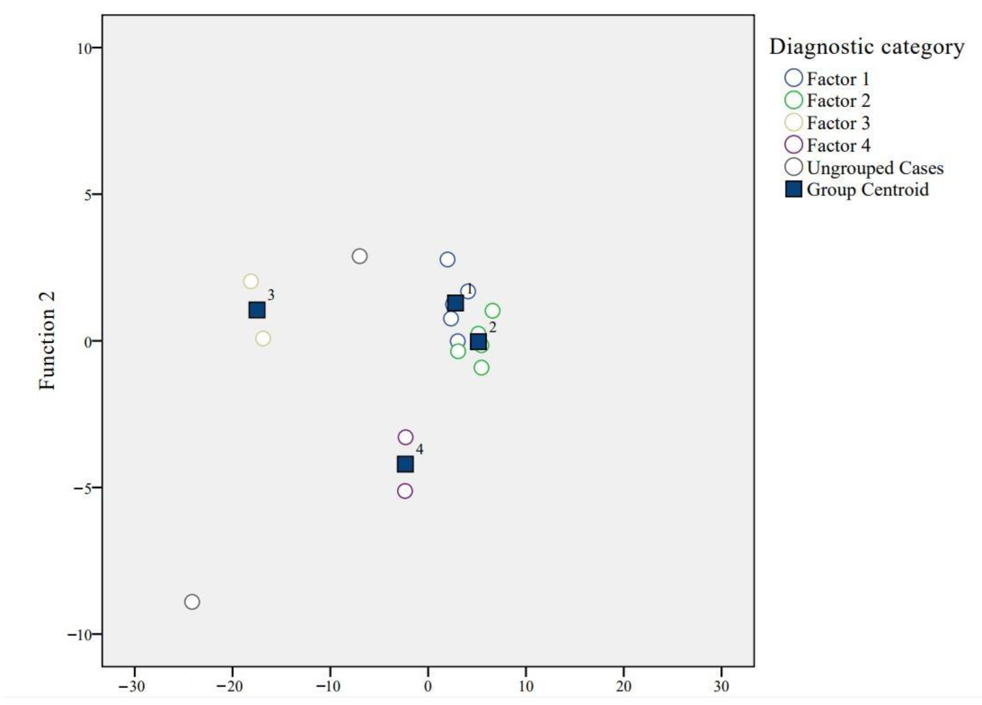Ijerph 19 16280 g007