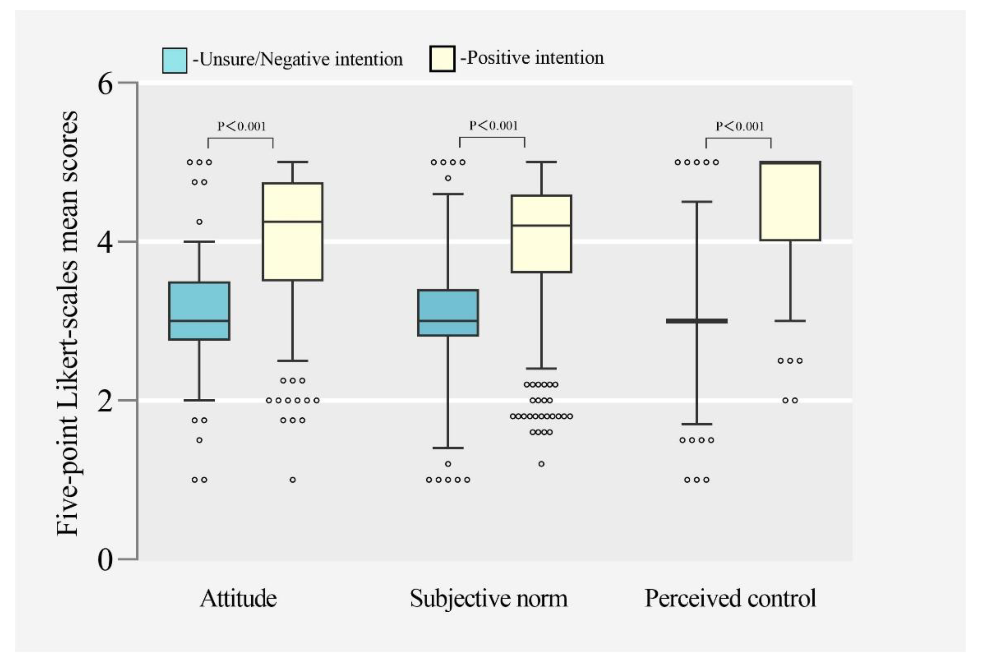 Ijerph 19 16282 g003