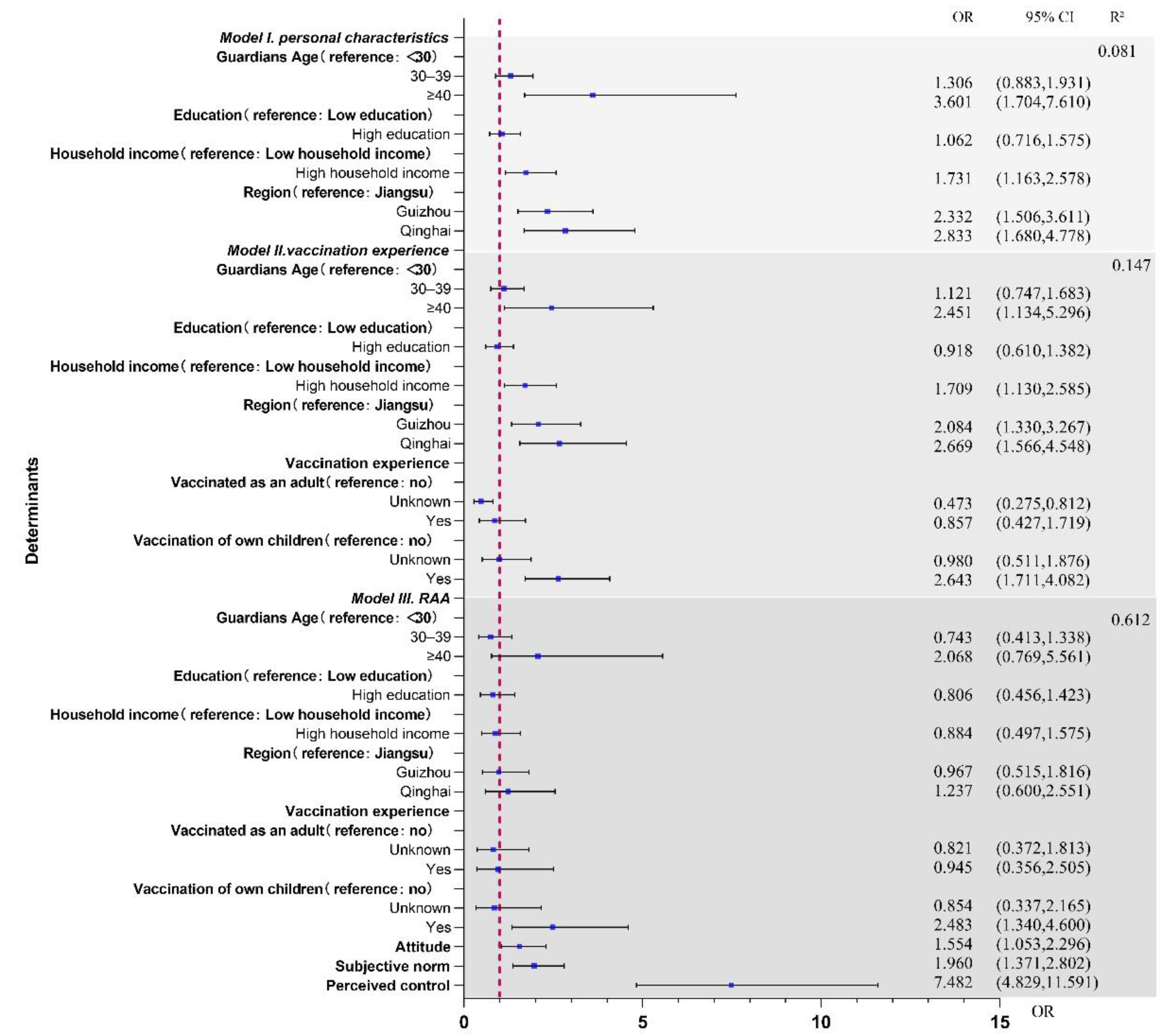 Ijerph 19 16282 g004