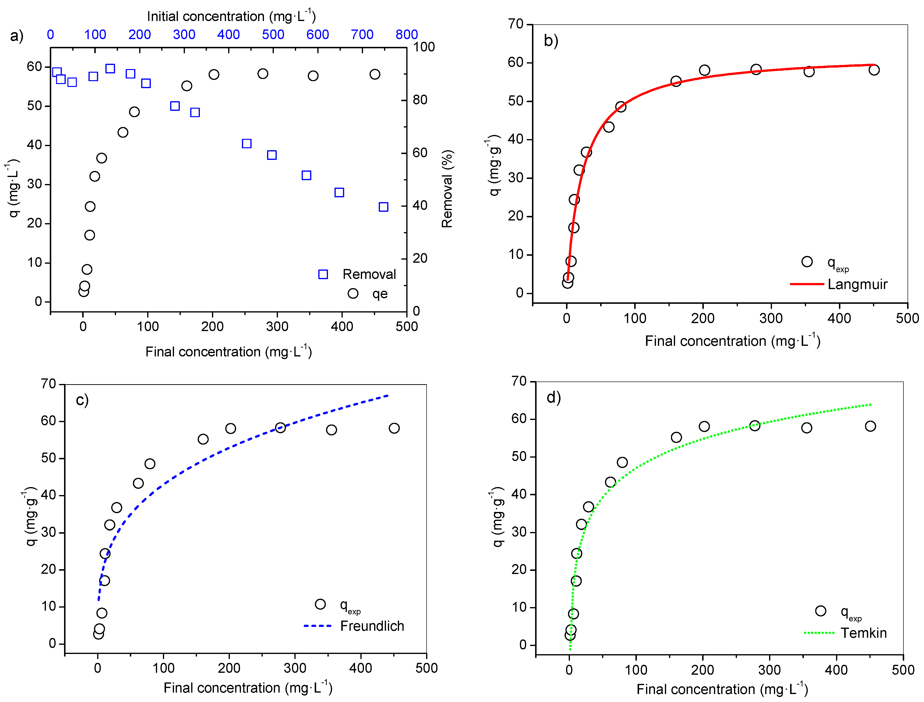 Ijerph 19 16283 g003 Ijerph 19 16283 g003