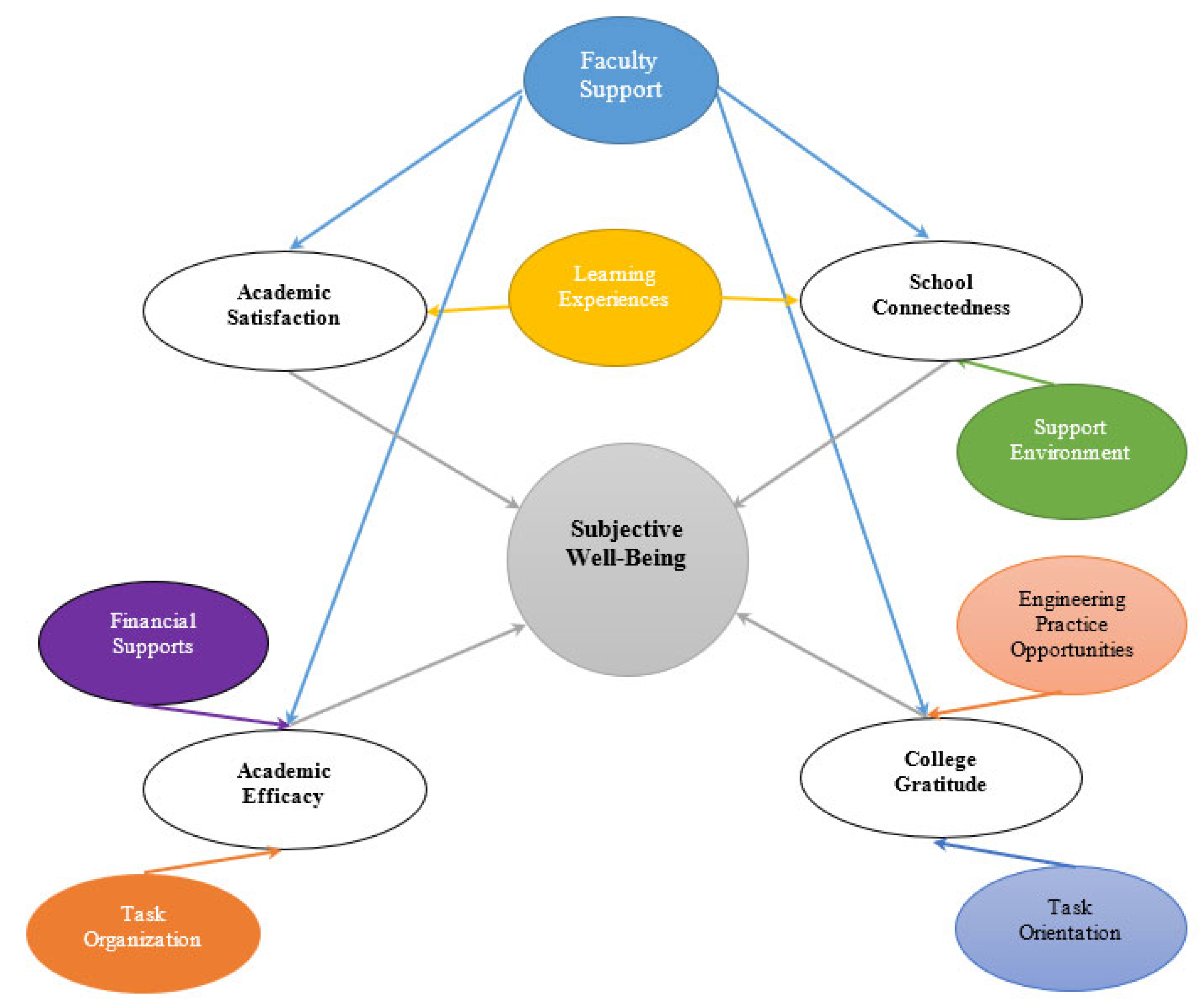 Ijerph 19 16284 g001