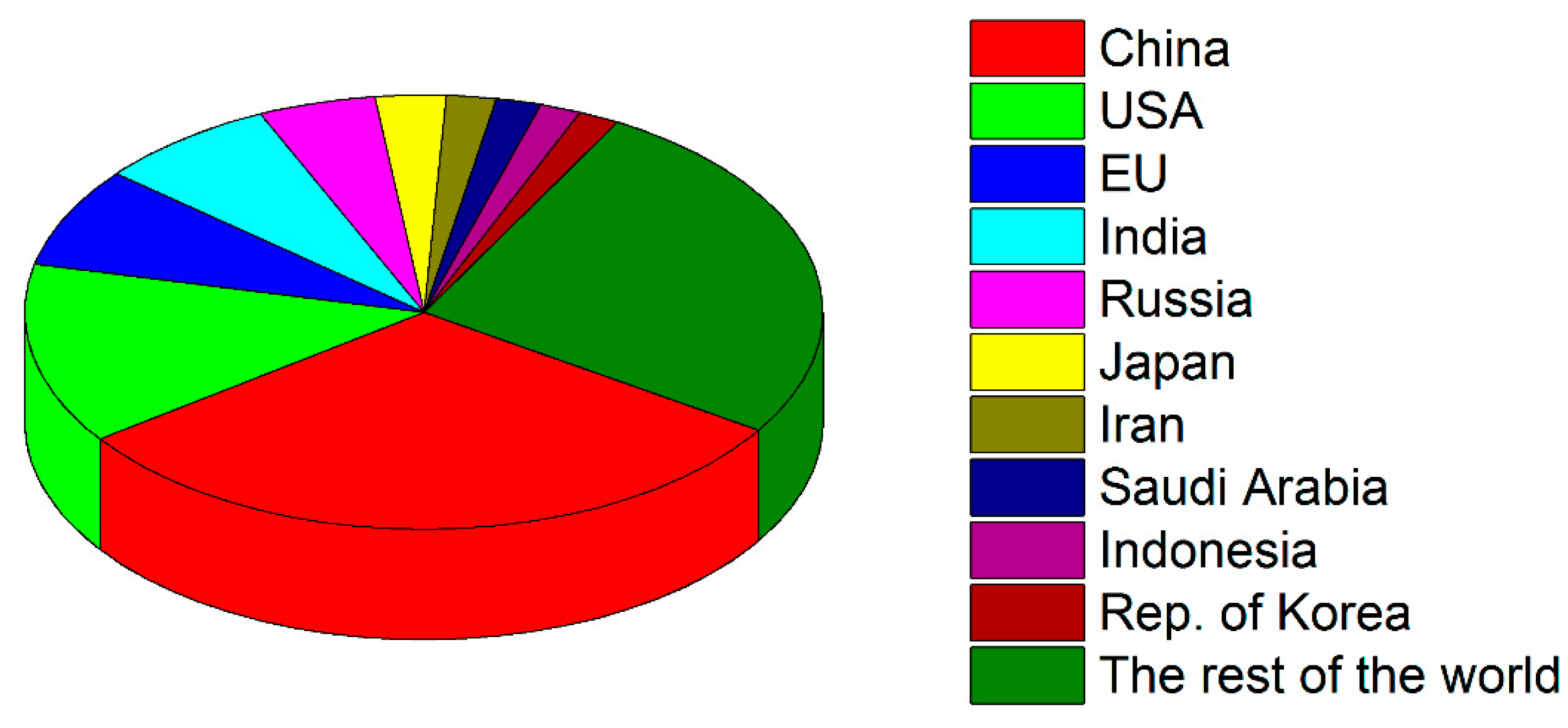 Ijerph 19 16286 g002 Ijerph 19 16286 g002