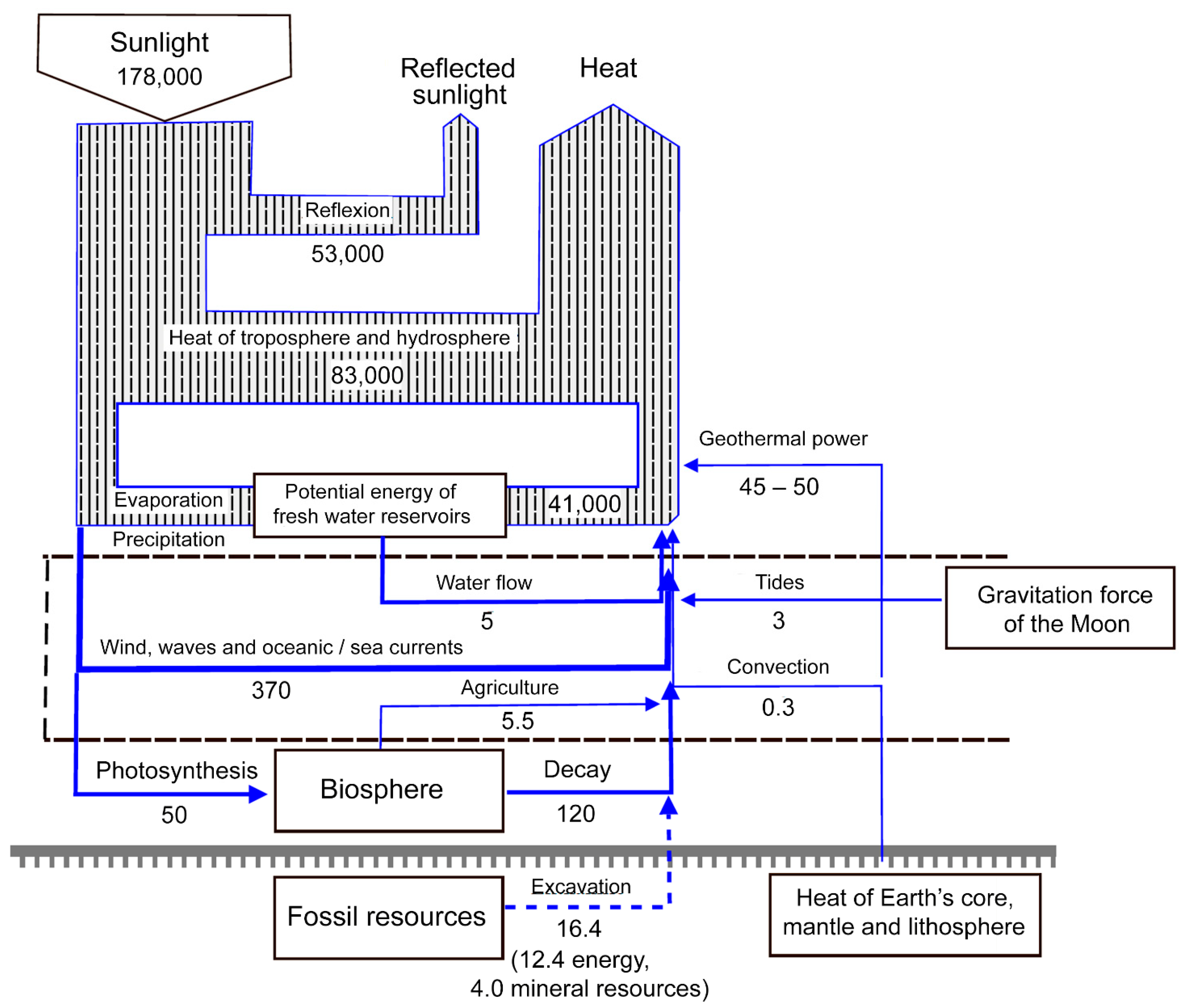 Ijerph 19 16286 g003 Ijerph 19 16286 g003