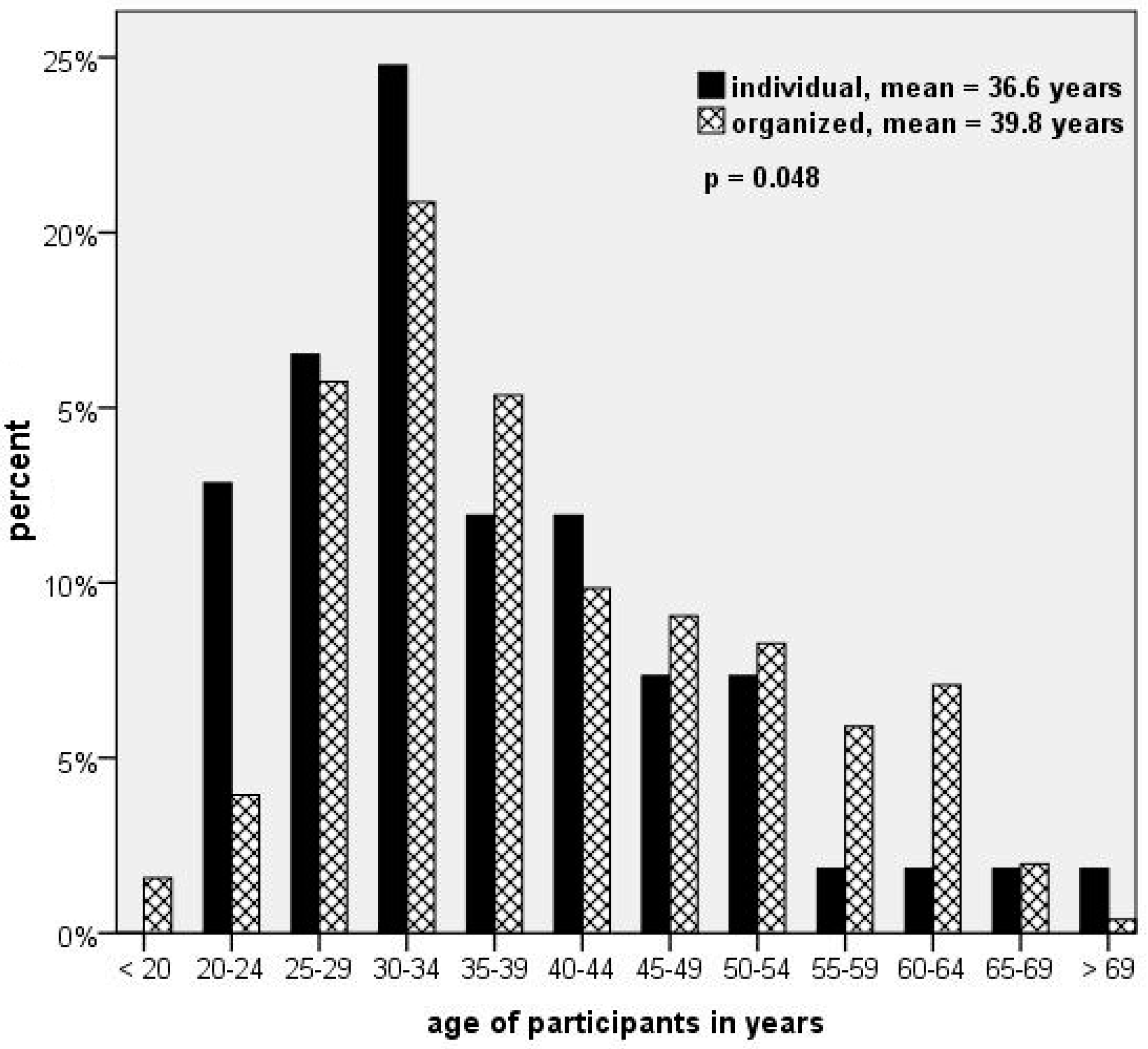 Ijerph 19 16288 g001