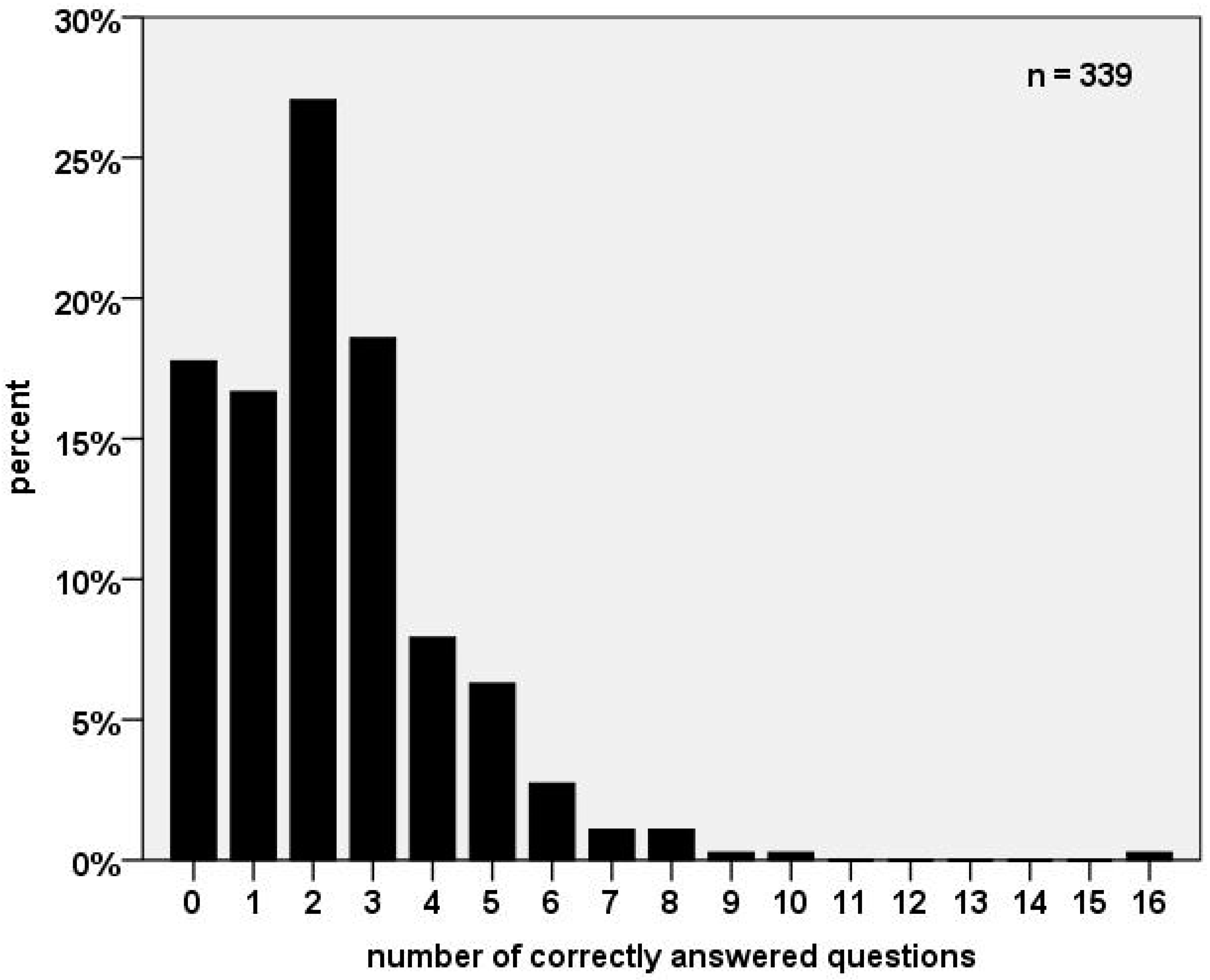 Ijerph 19 16288 g002