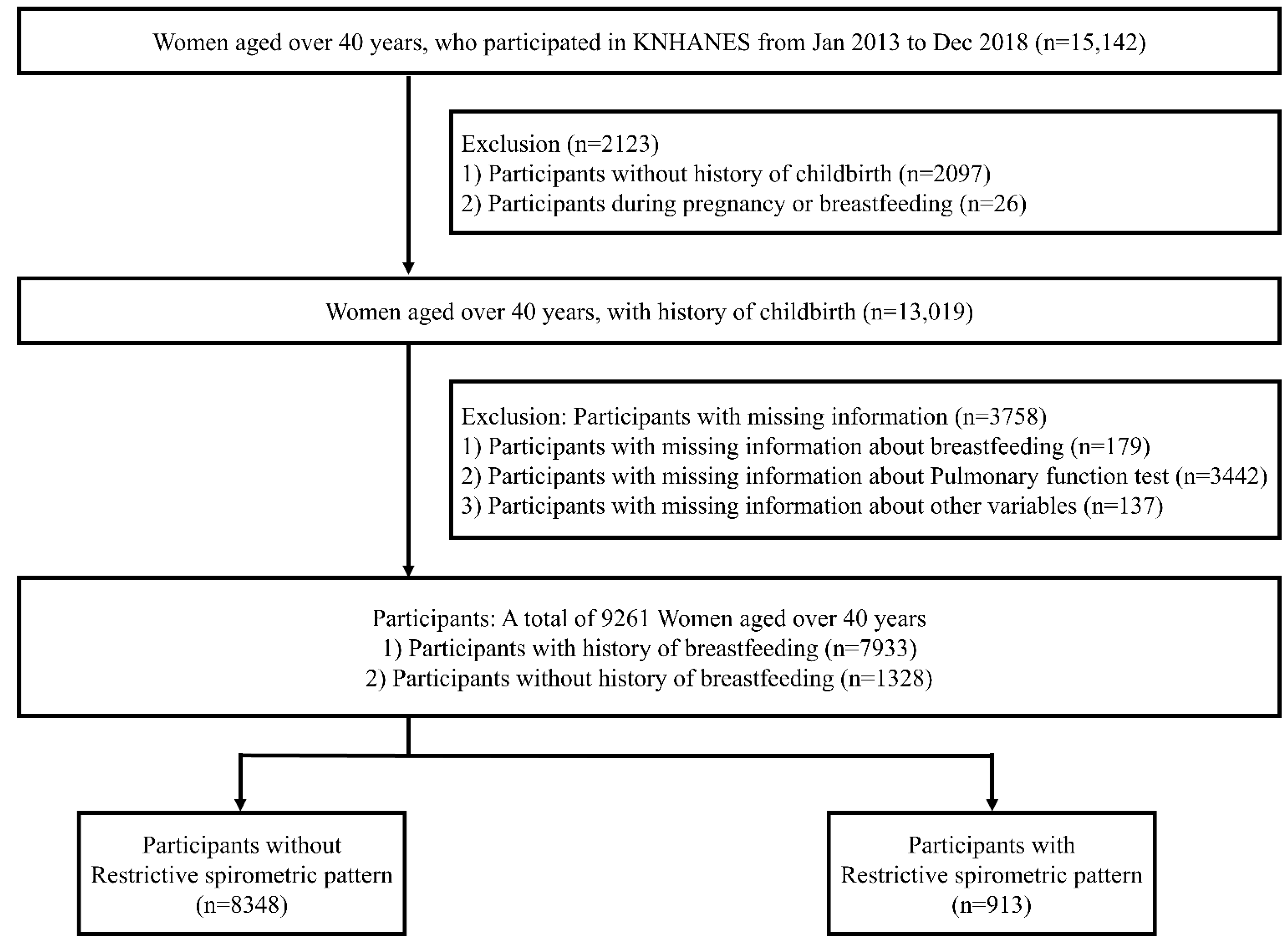Ijerph 19 16291 g001 Ijerph 19 16291 g001