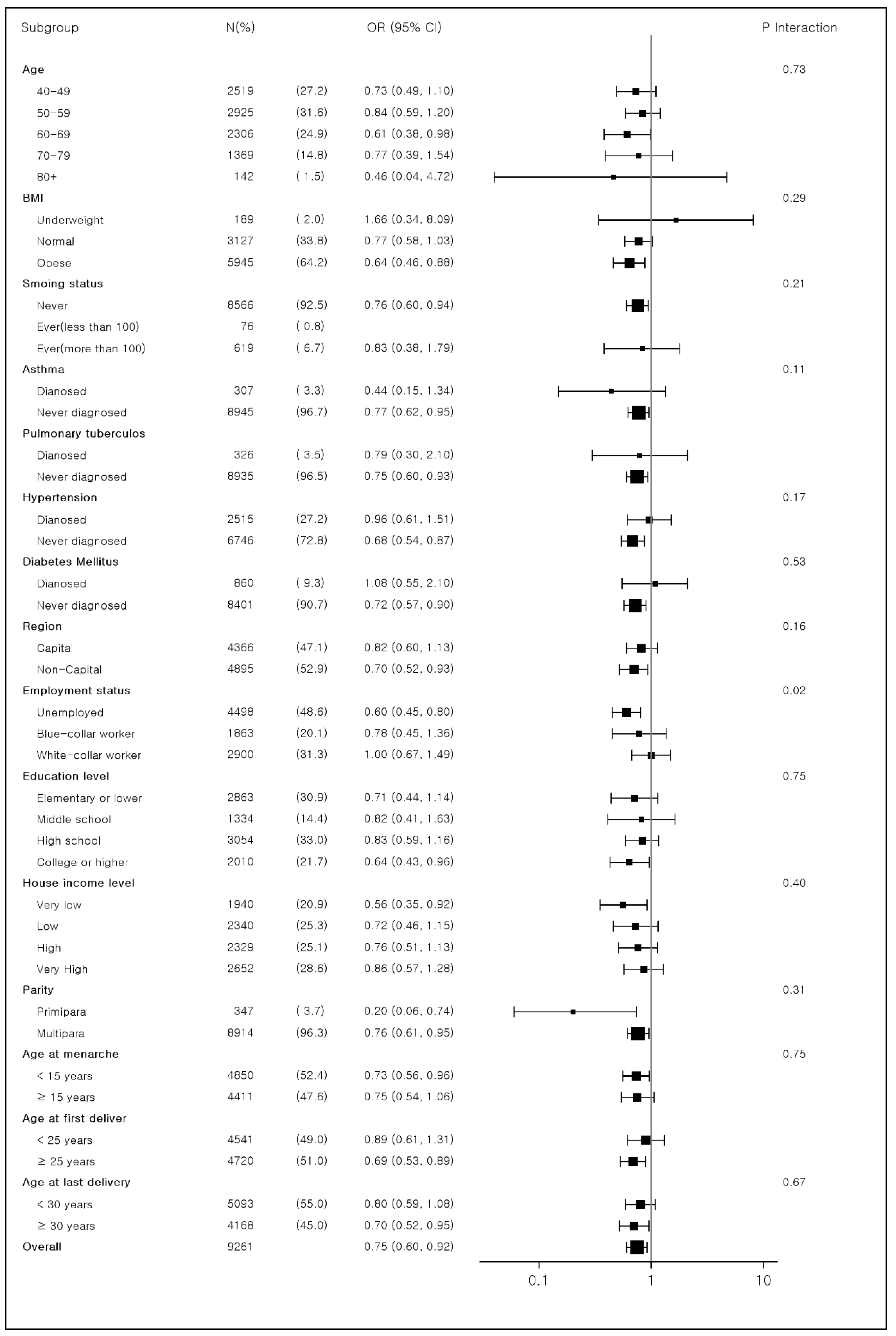 Ijerph 19 16291 g002 Ijerph 19 16291 g002