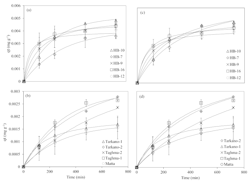 Ijerph 19 16292 g003 Ijerph 19 16292 g003