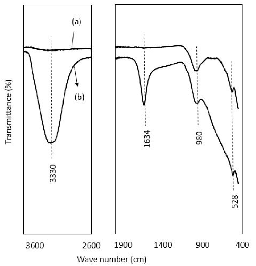 Ijerph 19 16292 g004 Ijerph 19 16292 g004