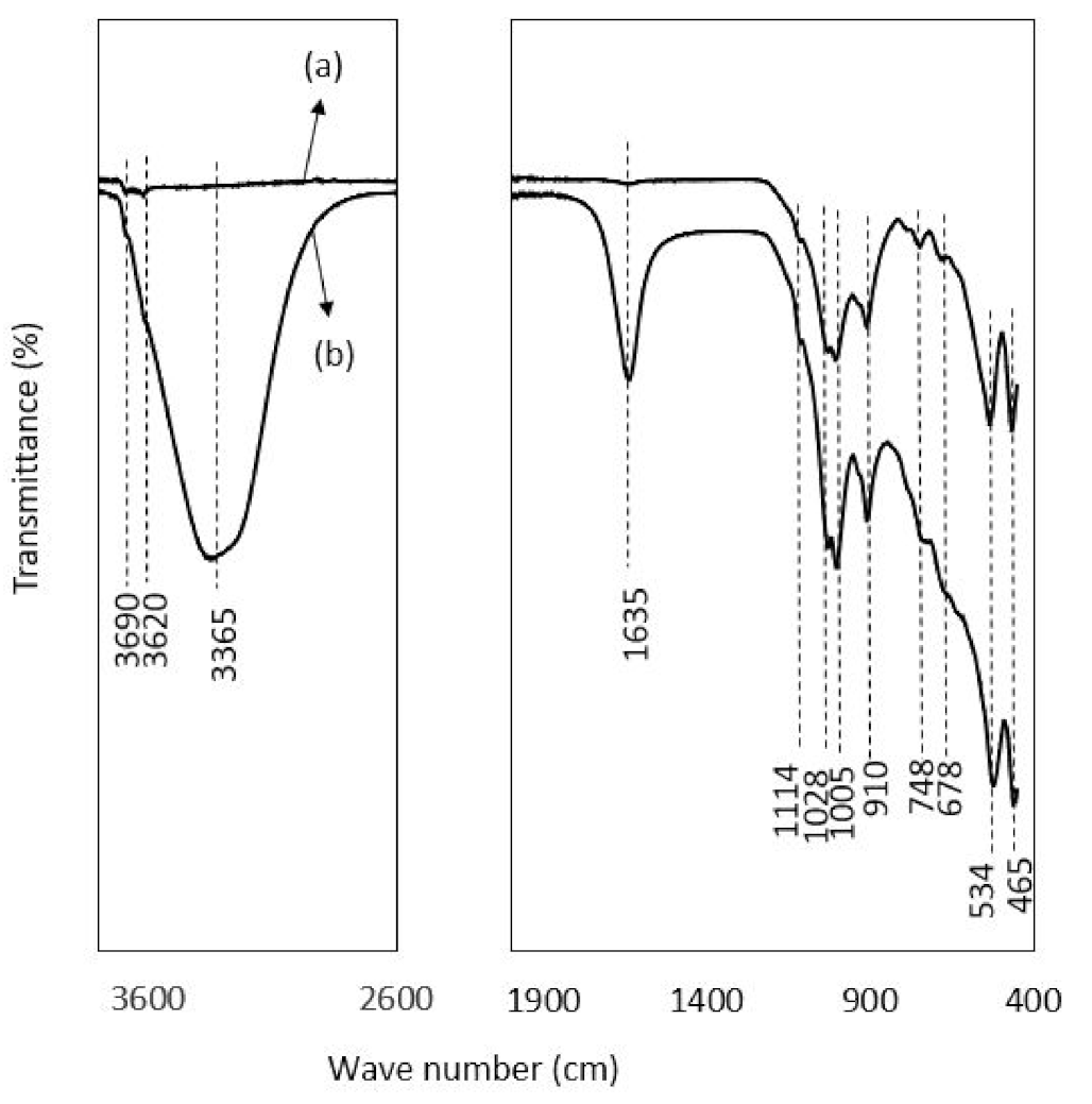 Ijerph 19 16292 g005 Ijerph 19 16292 g005