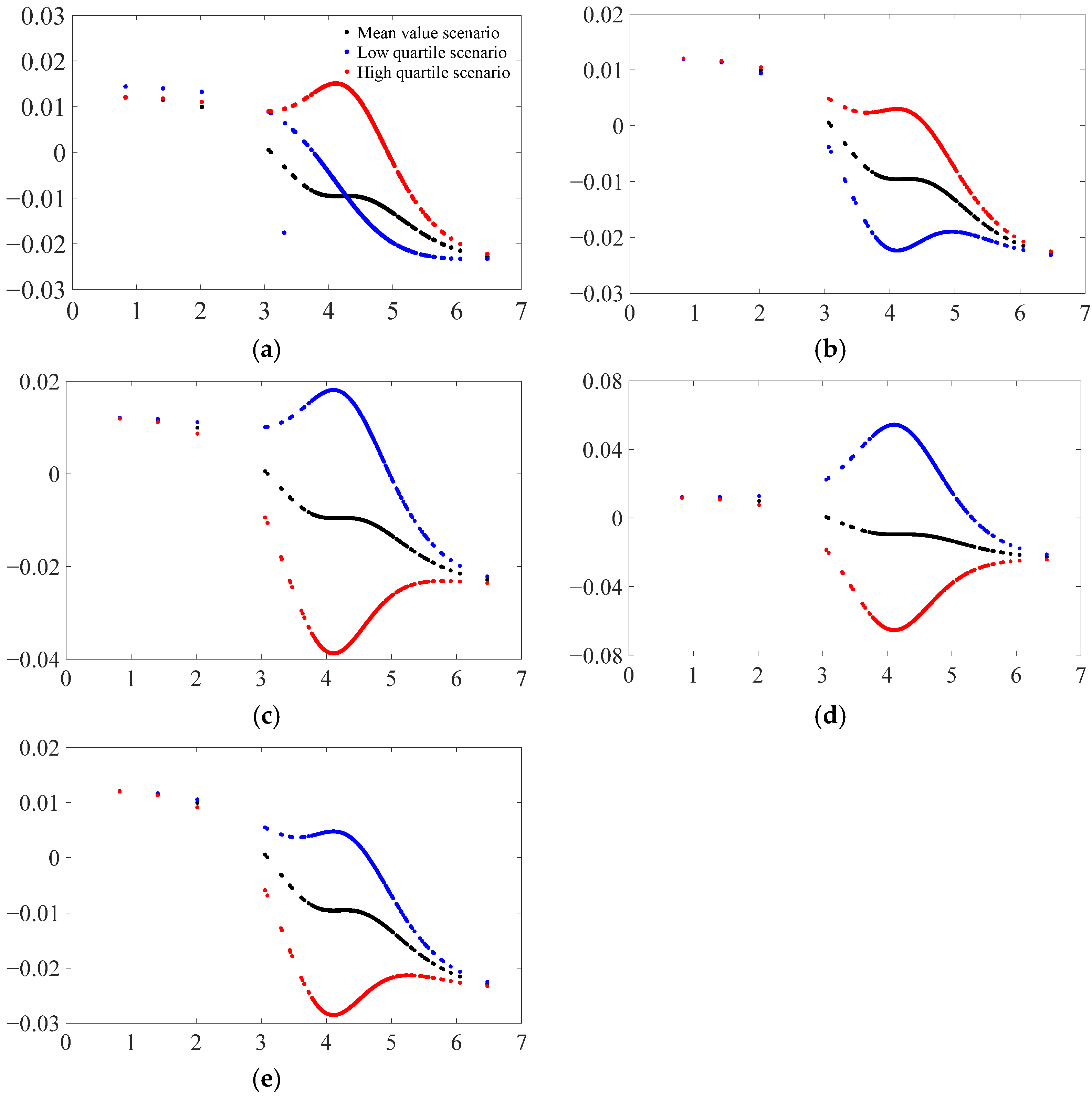 Ijerph 19 16293 g003