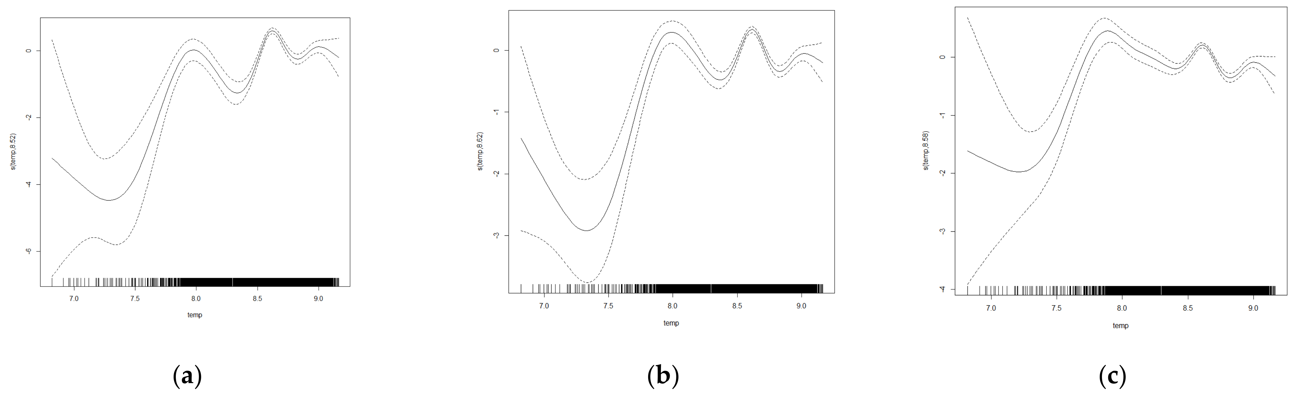 Ijerph 19 16297 g004