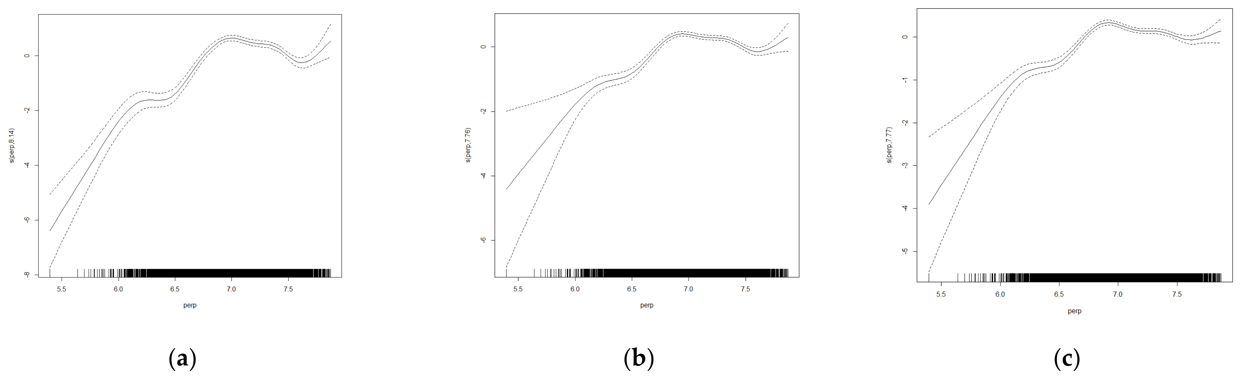 Ijerph 19 16297 g005