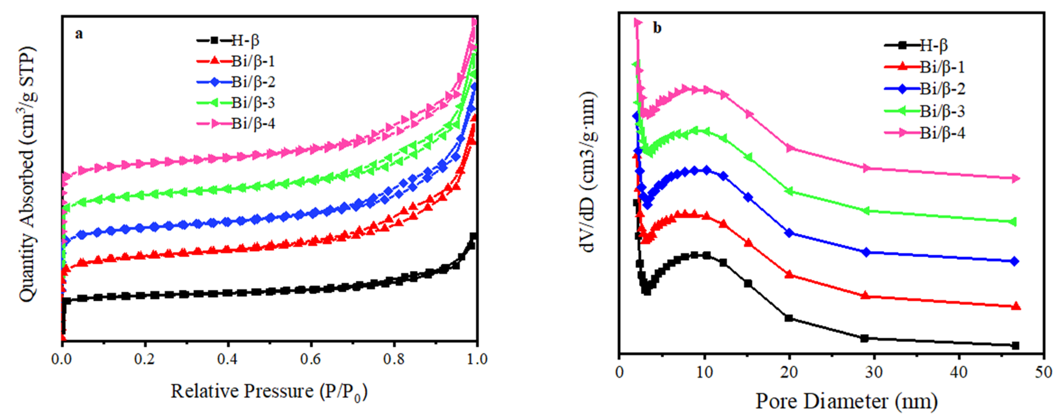 Ijerph 19 16298 g003