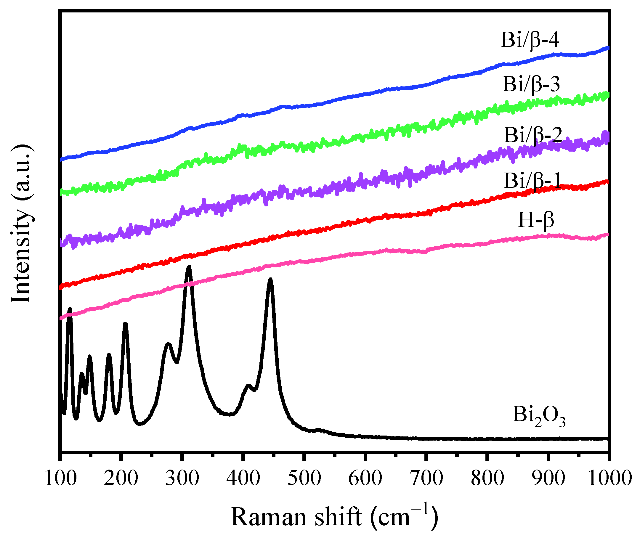 Ijerph 19 16298 g005