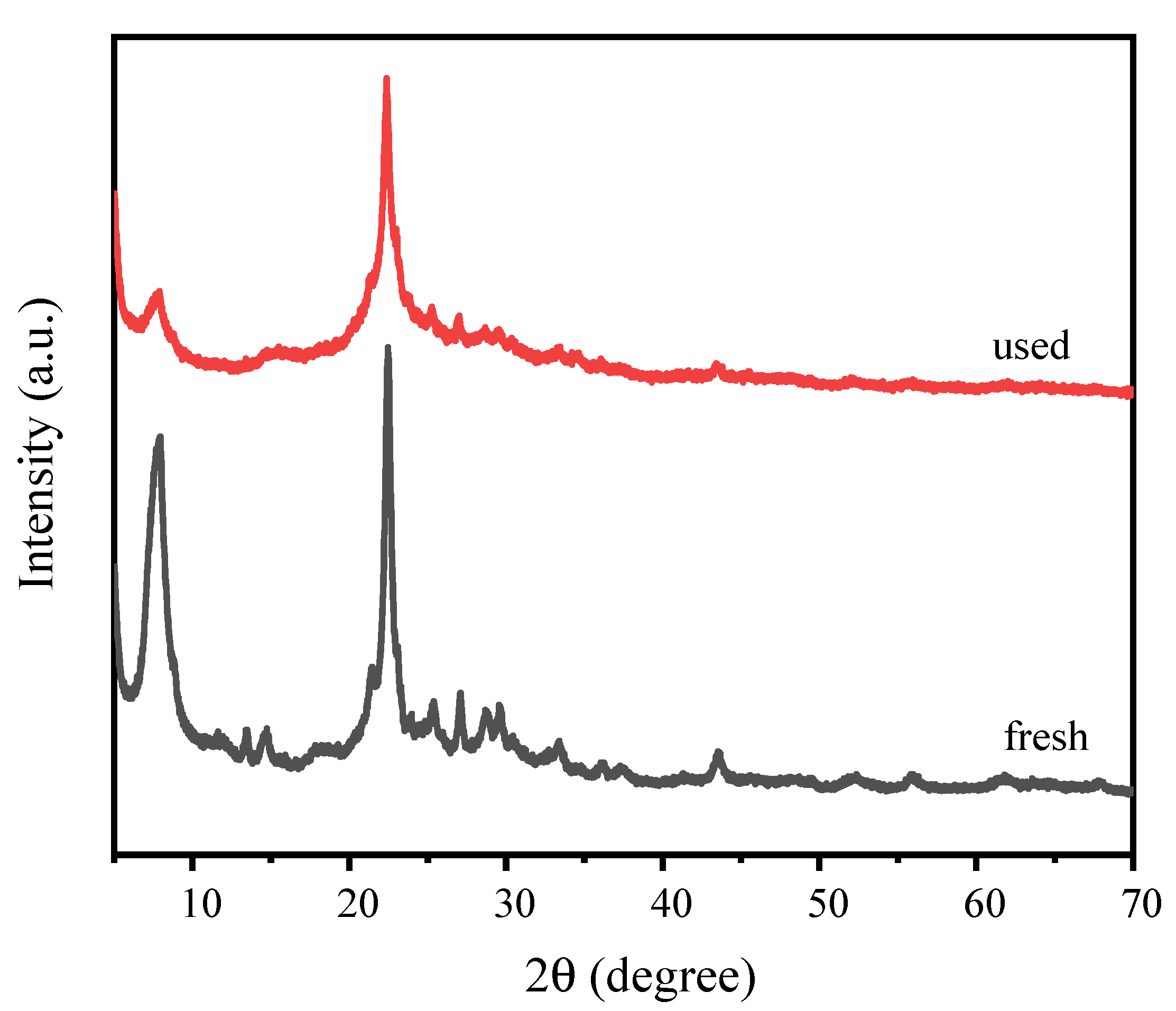 Ijerph 19 16298 g015