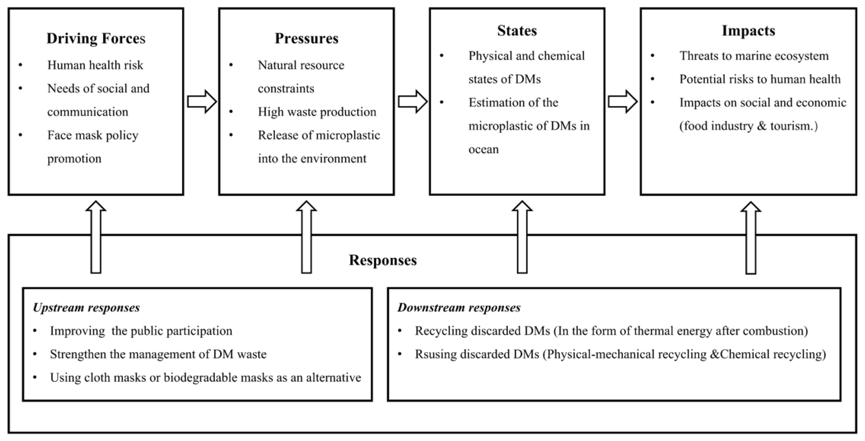 Ijerph 19 16299 g002 Ijerph 19 16299 g002