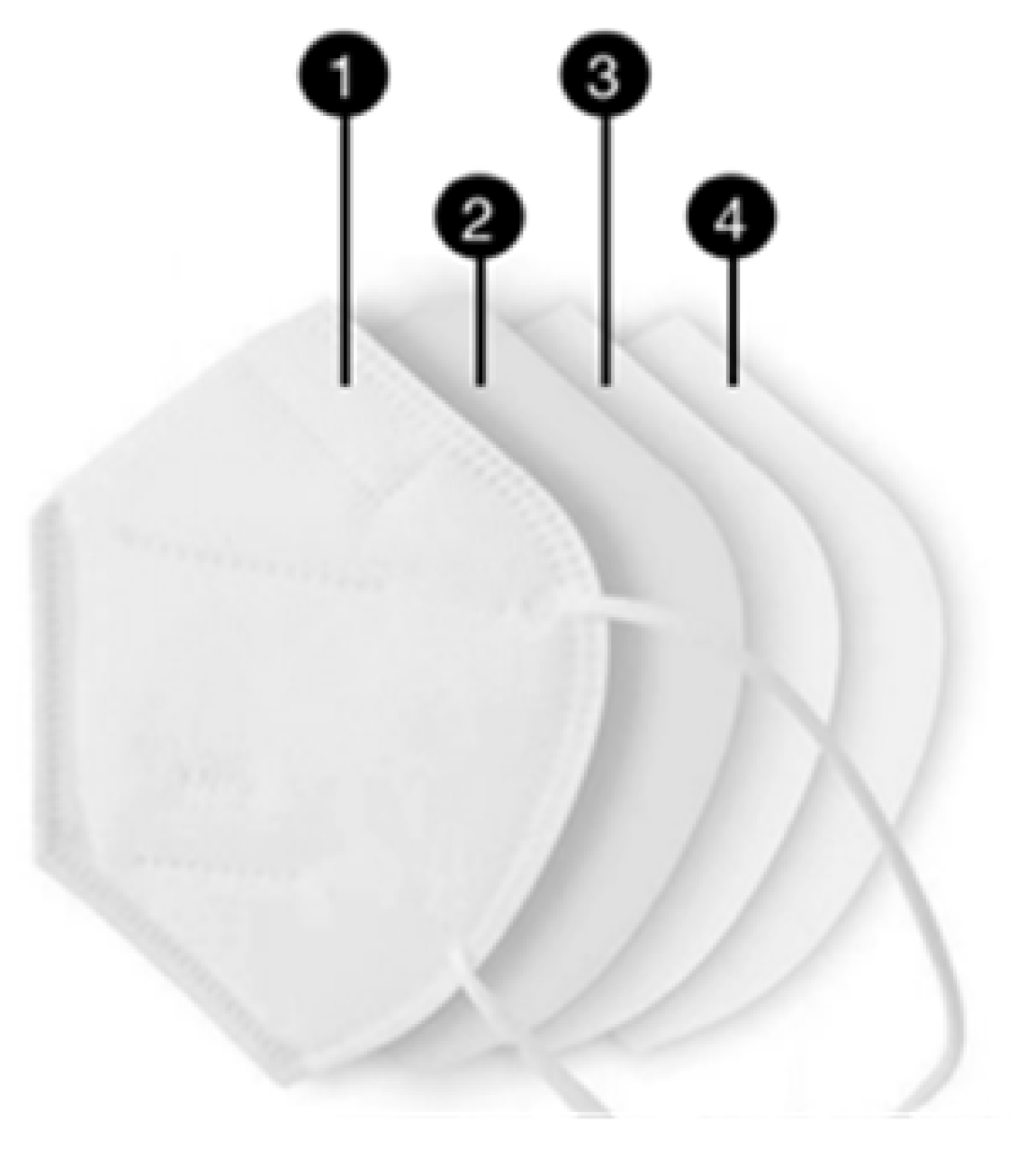 Ijerph 19 16299 i002 Ijerph 19 16299 i002