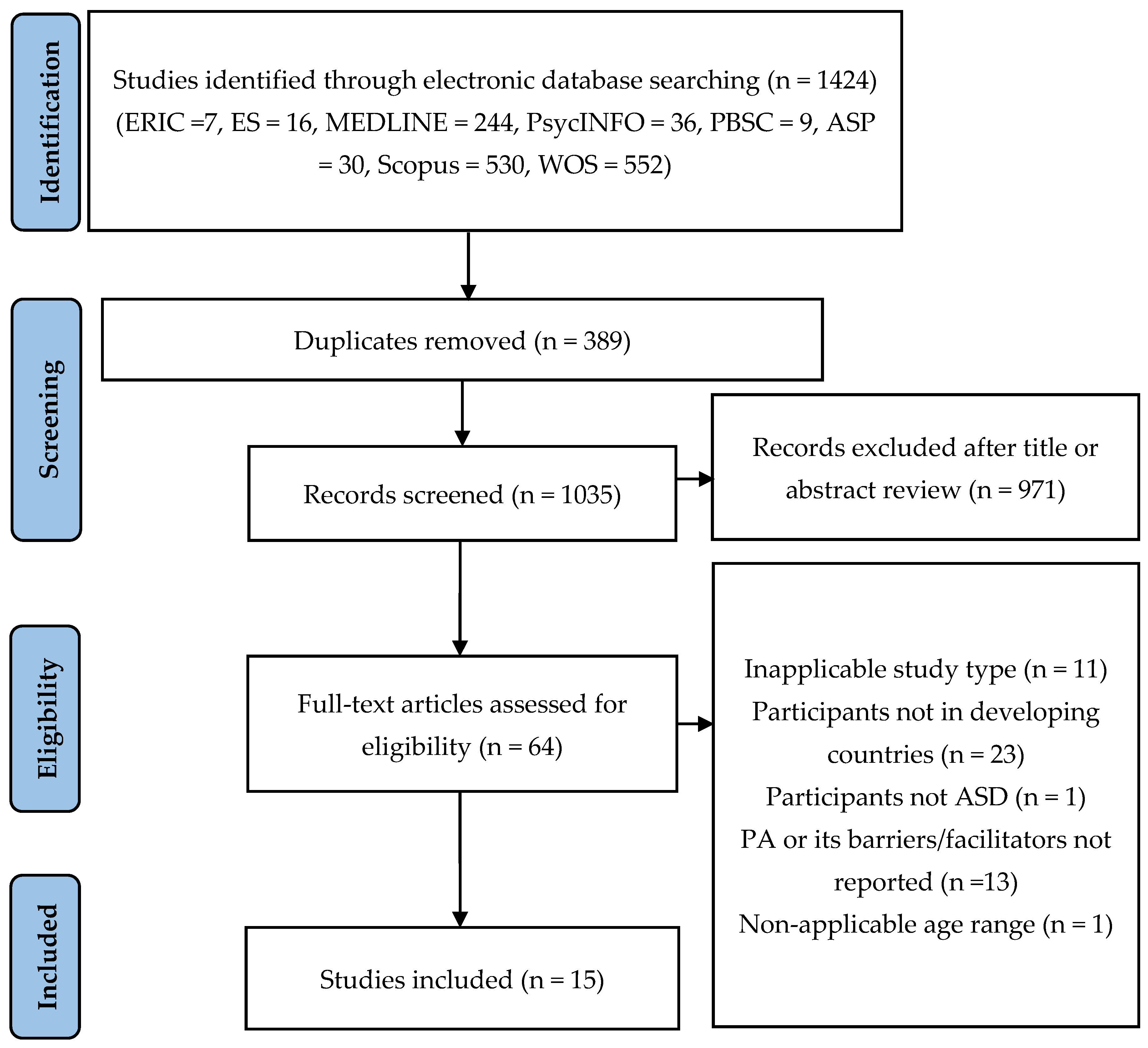 Ijerph 19 16301 g001