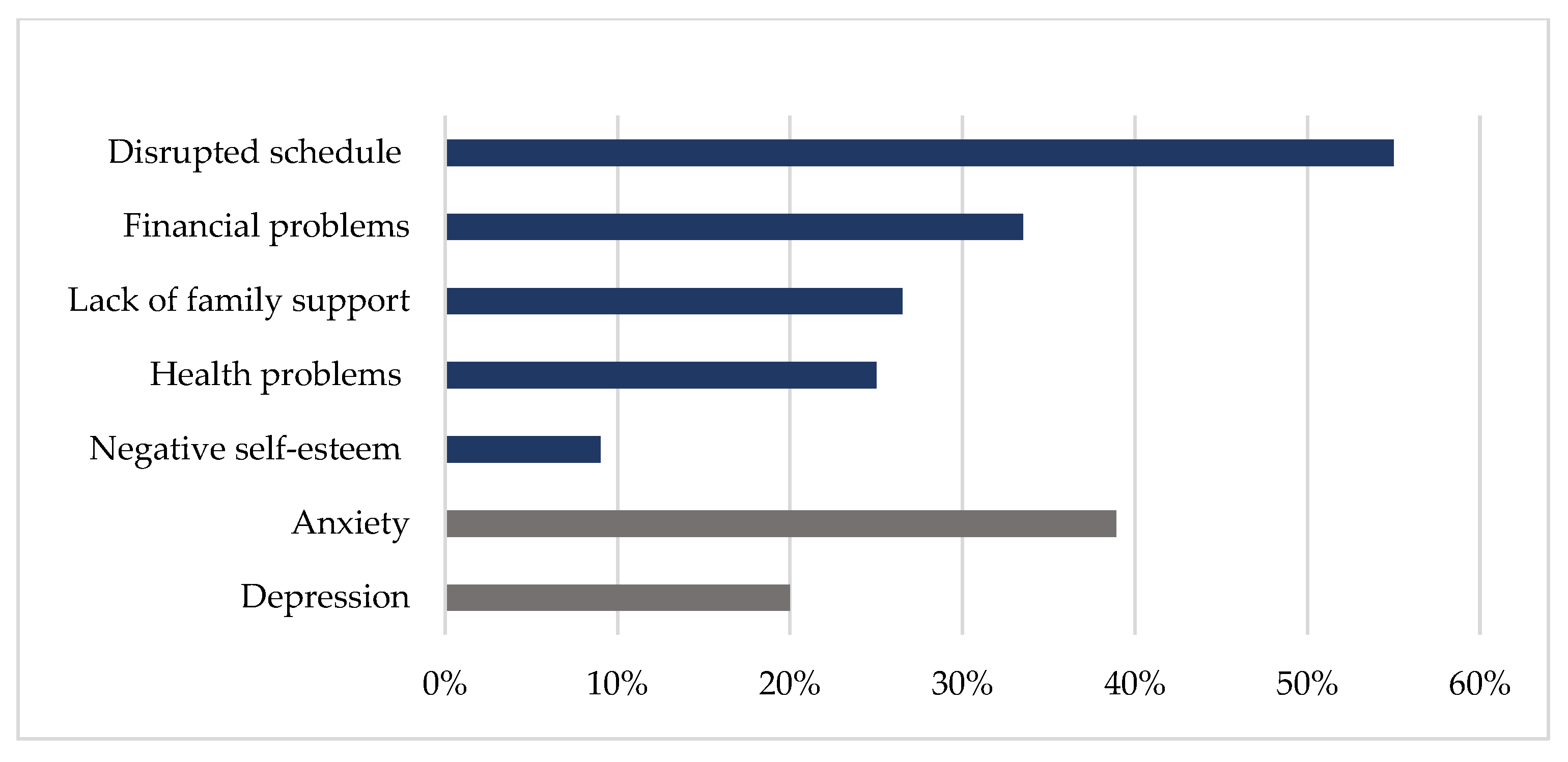 Ijerph 19 16304 g001