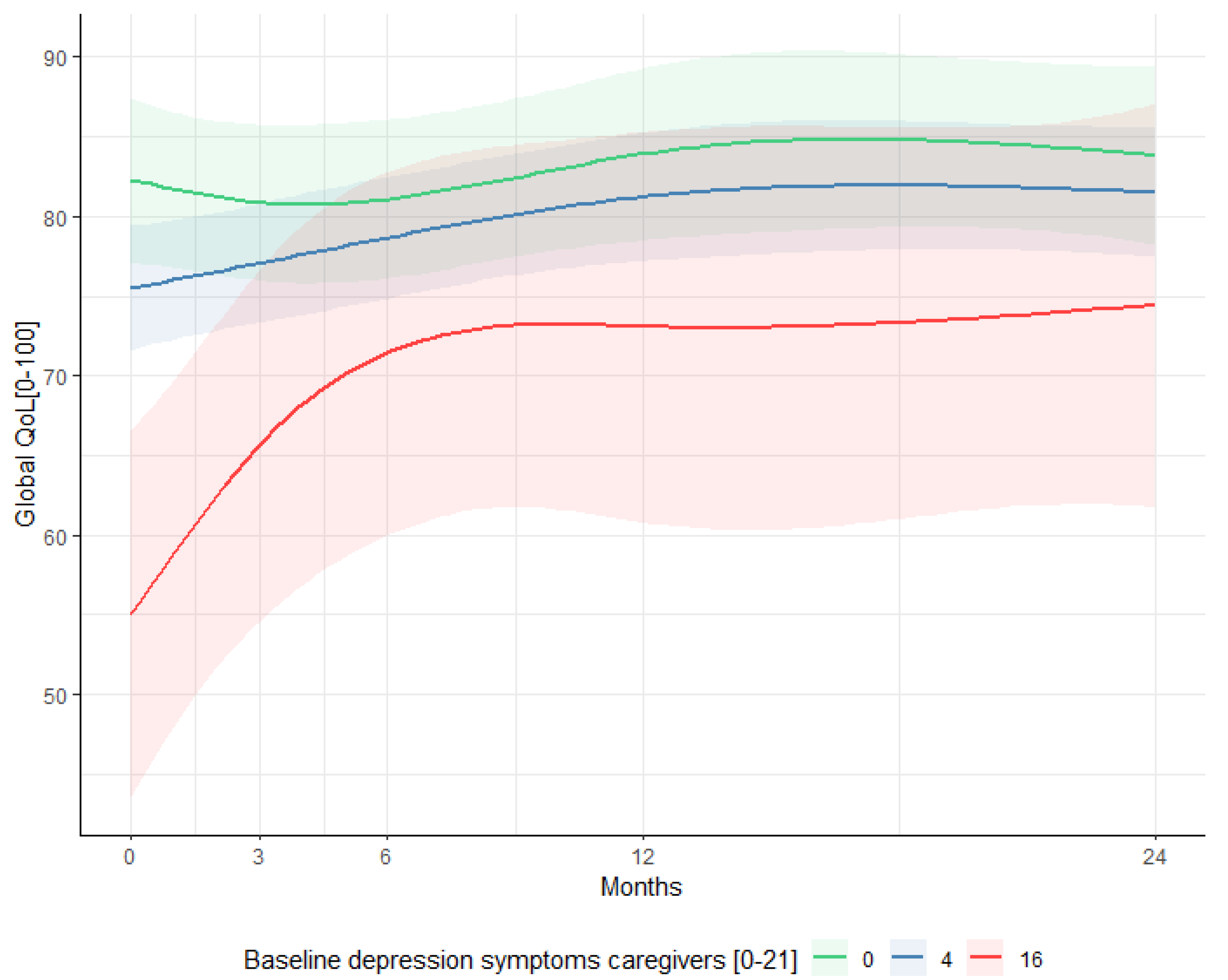 Ijerph 19 16304 g002