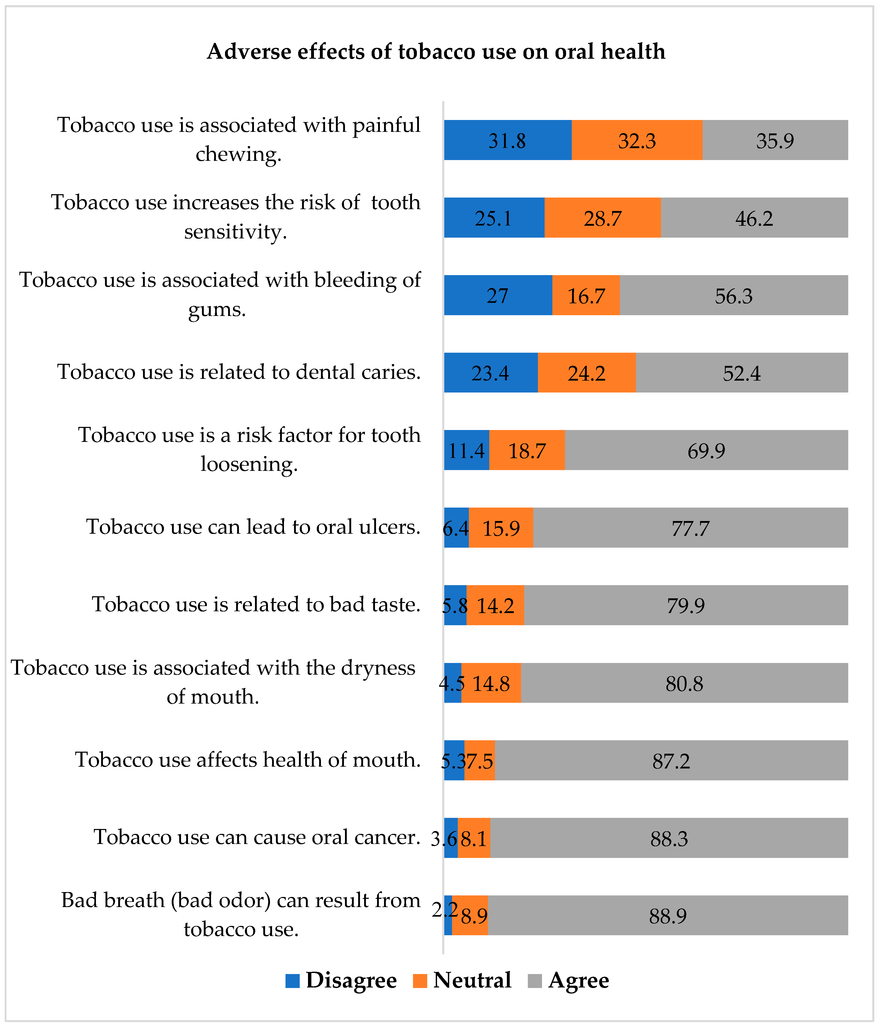 Ijerph 19 16306 g001 Ijerph 19 16306 g001