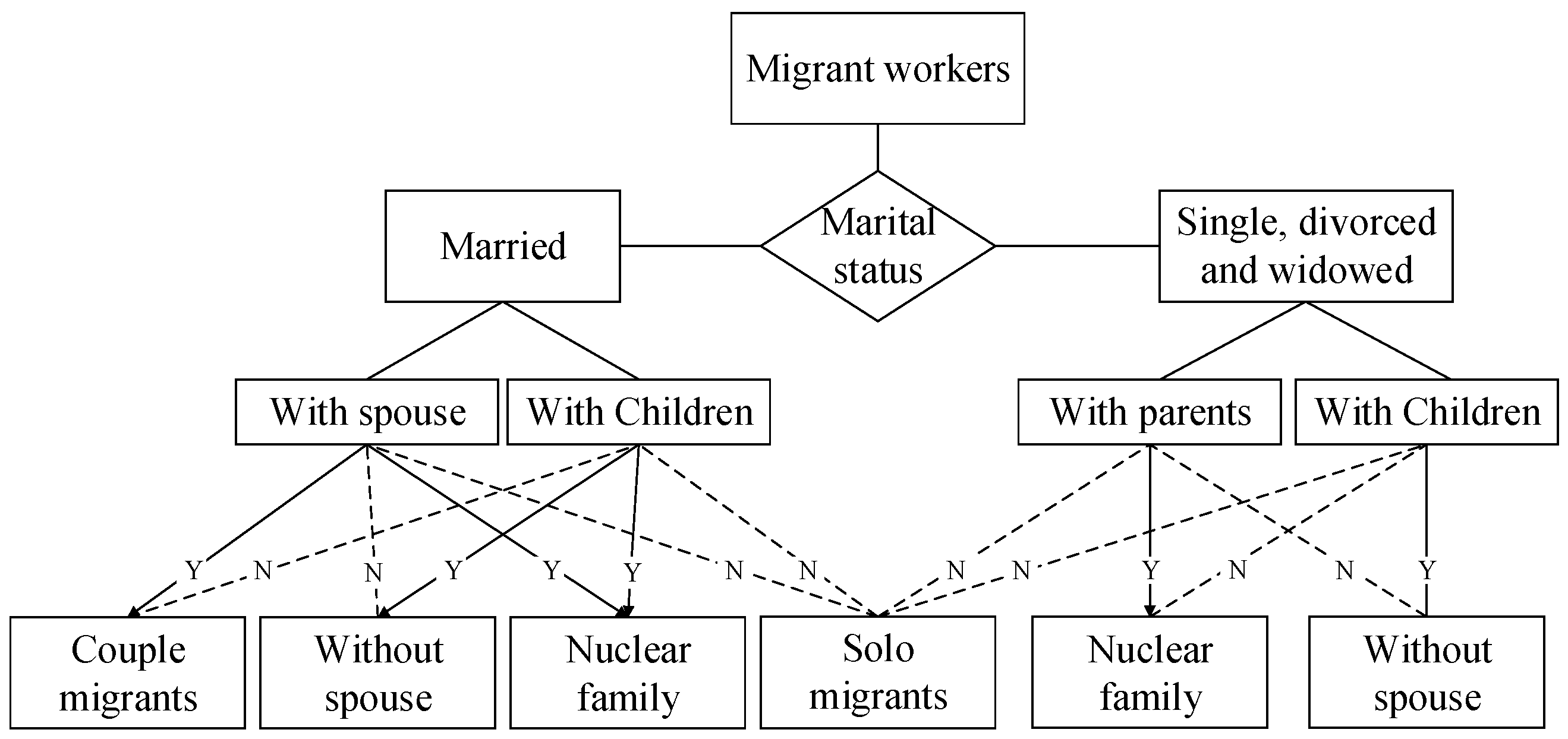 Ijerph 19 16308 g002