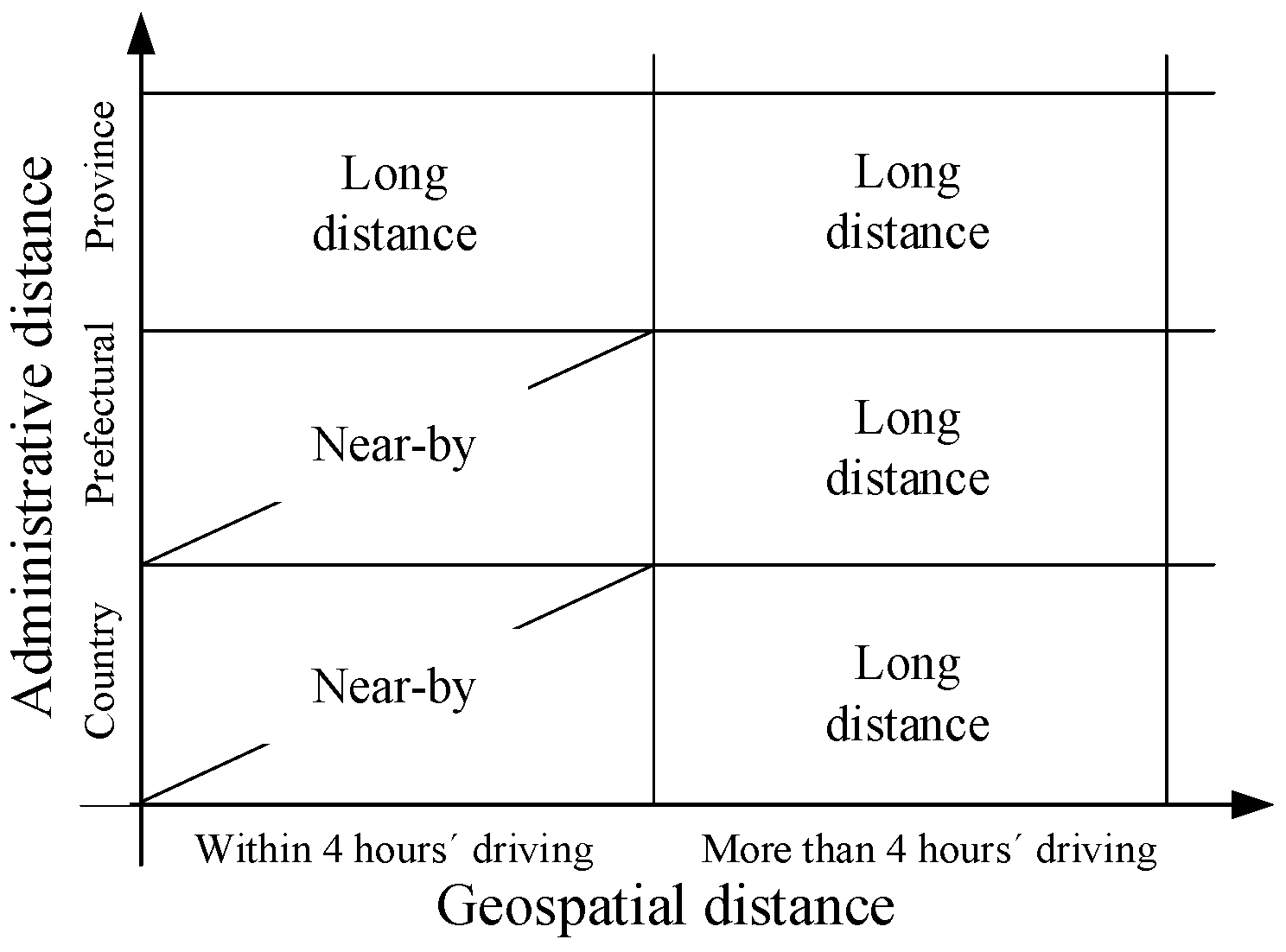 Ijerph 19 16308 g003