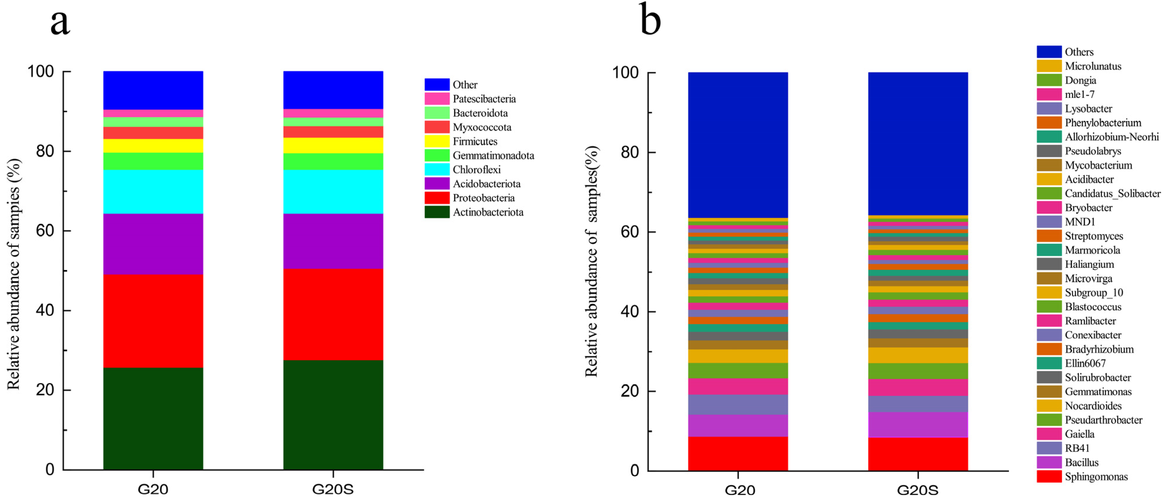 Ijerph 19 16309 g002