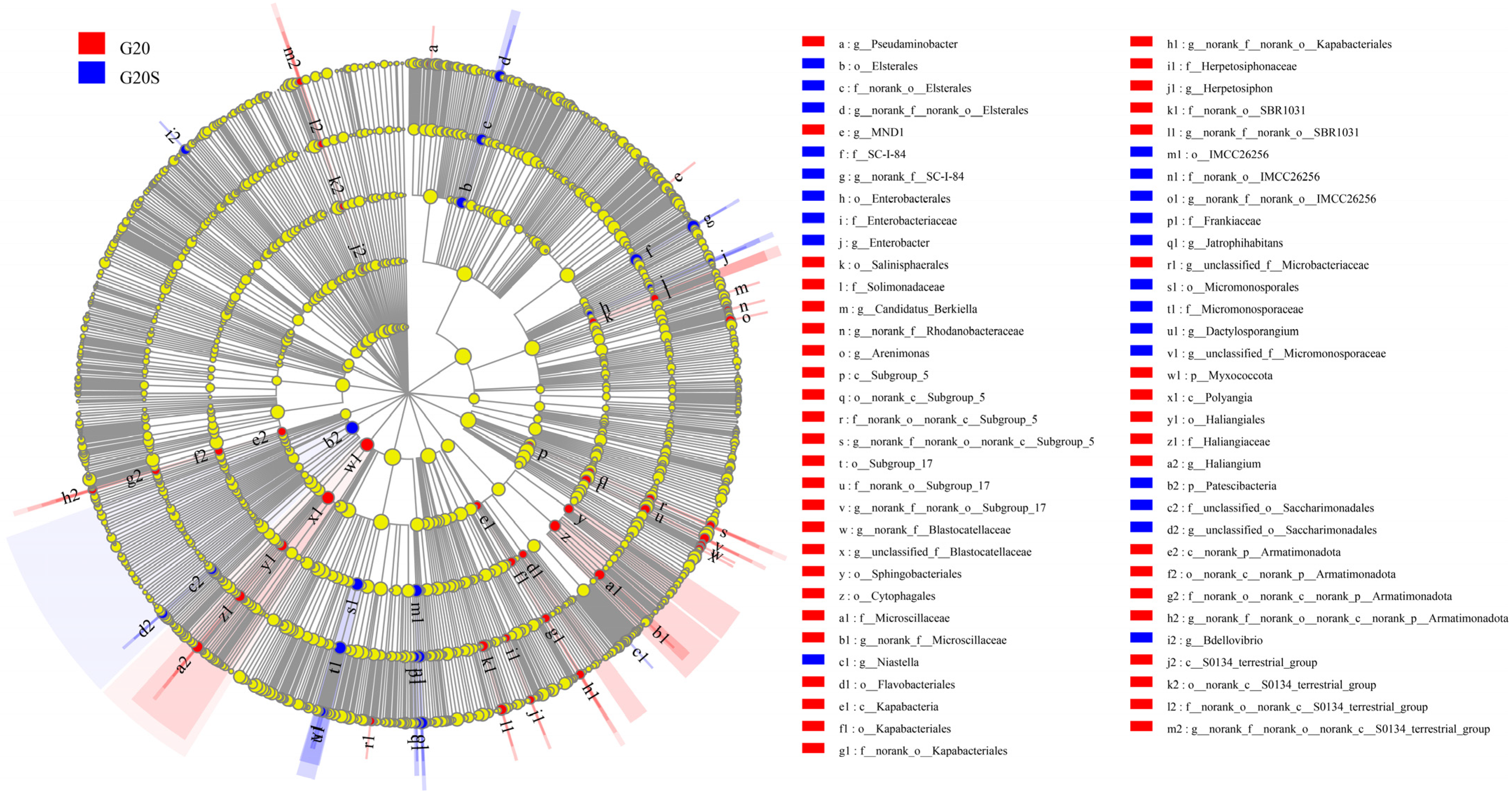 Ijerph 19 16309 g004