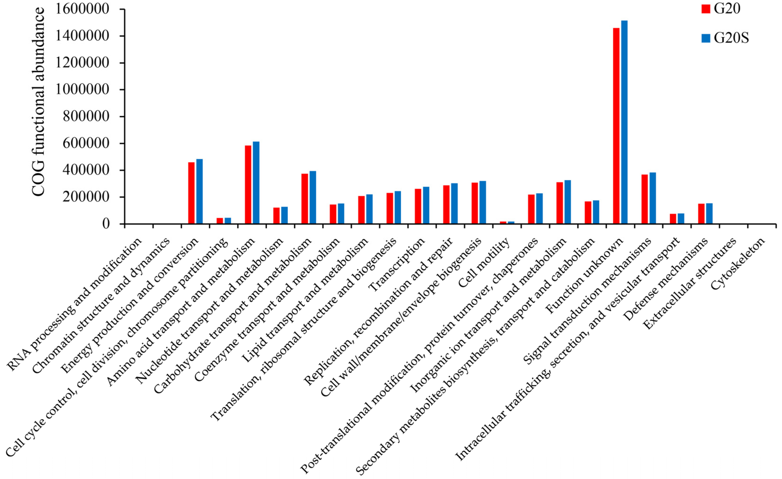 Ijerph 19 16309 g005