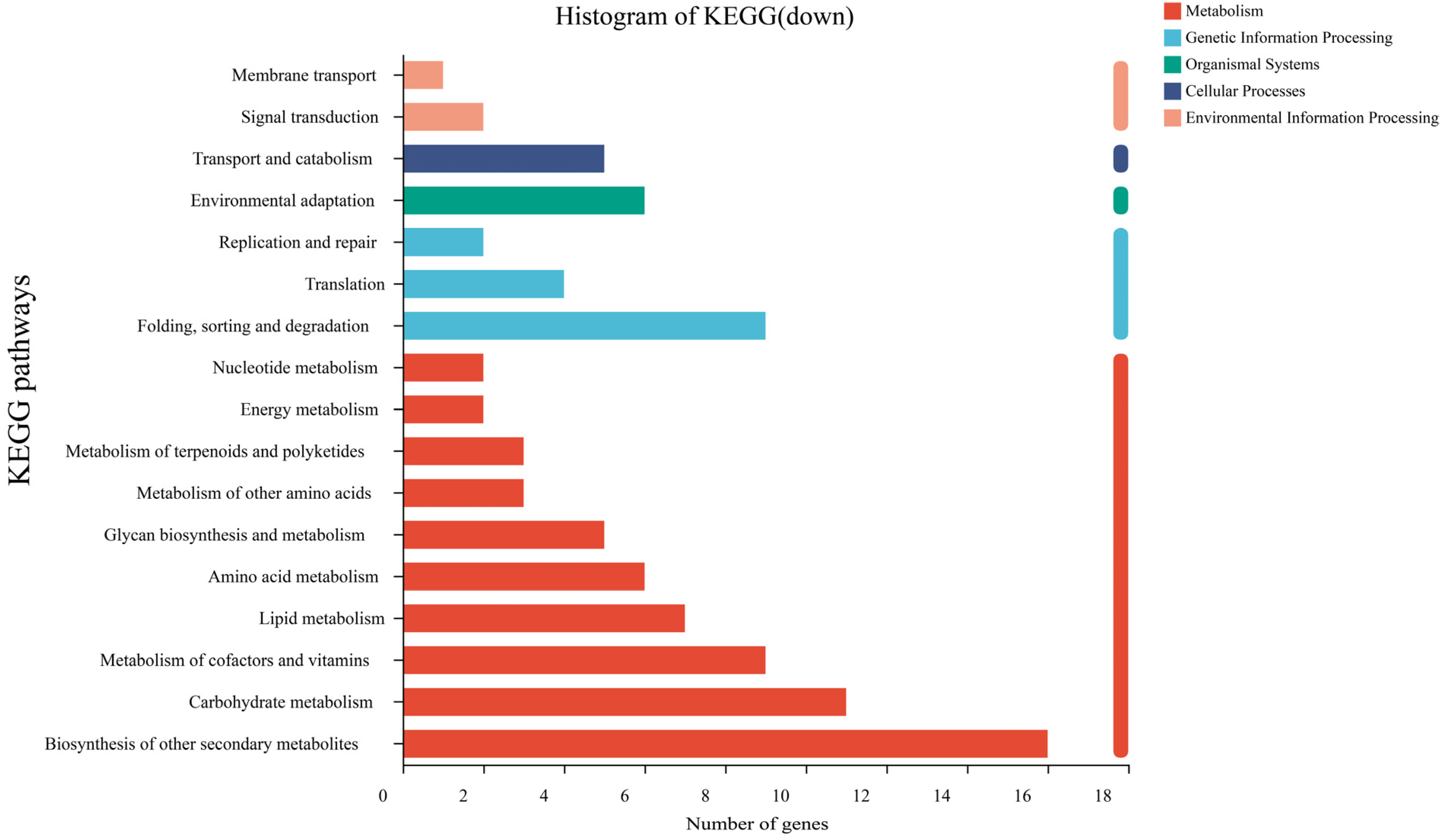 Ijerph 19 16309 g009
