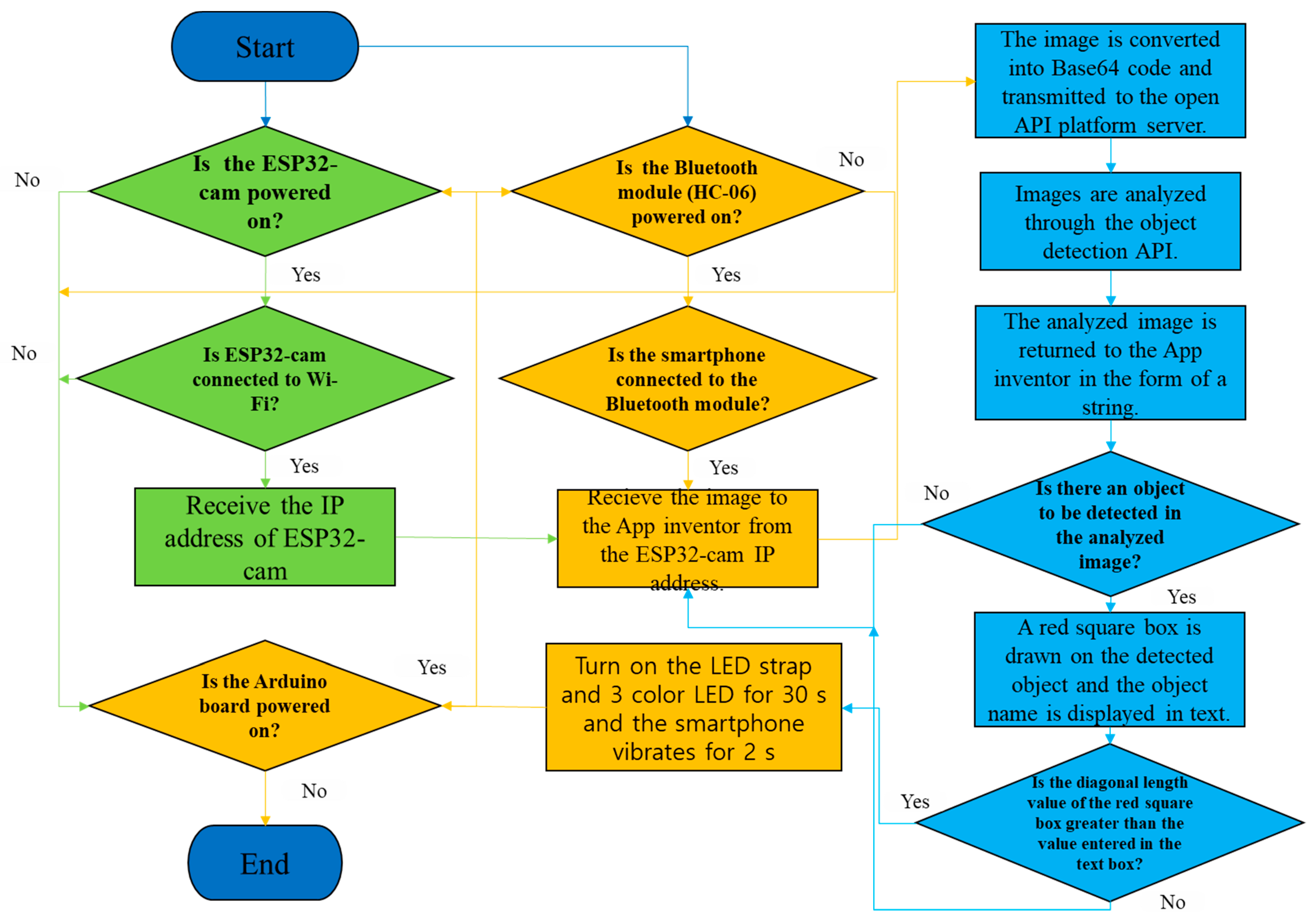 Ijerph 19 16312 g005