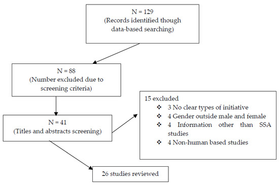 Promiscuous Feminist Methodologies in Education: Engaging Research Bey