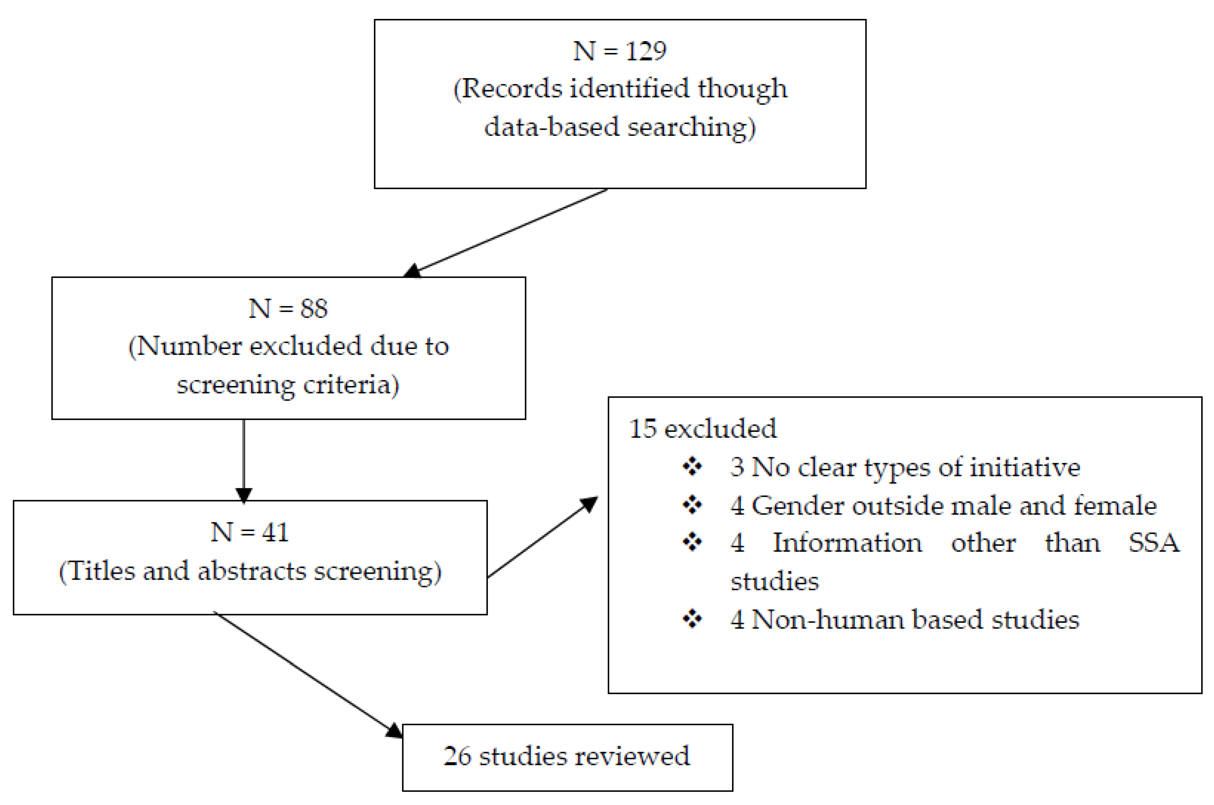 Ijerph 19 16313 g001