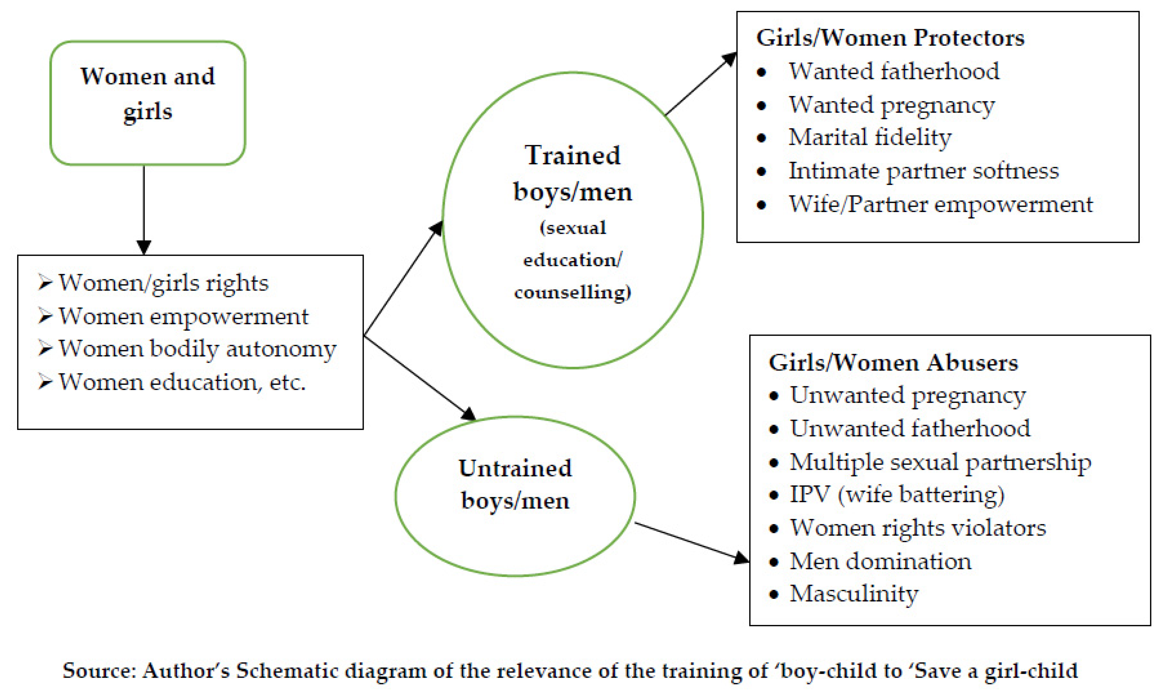 Ijerph 19 16313 g002