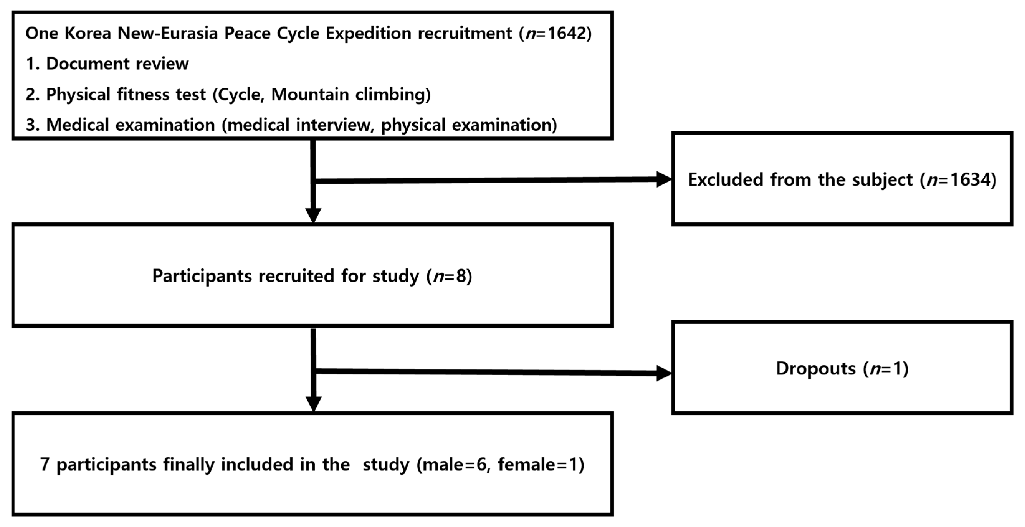 Ijerph 19 16314 g001