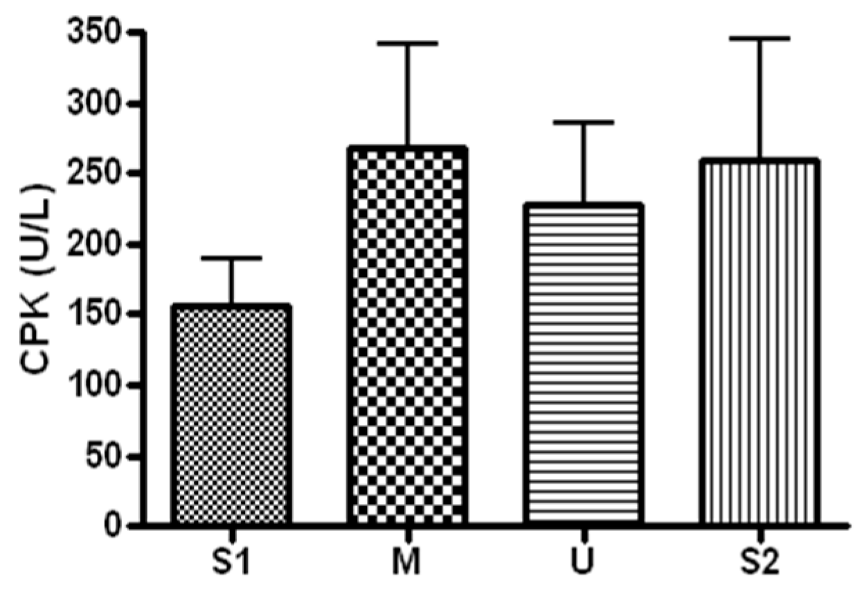 Ijerph 19 16314 g004