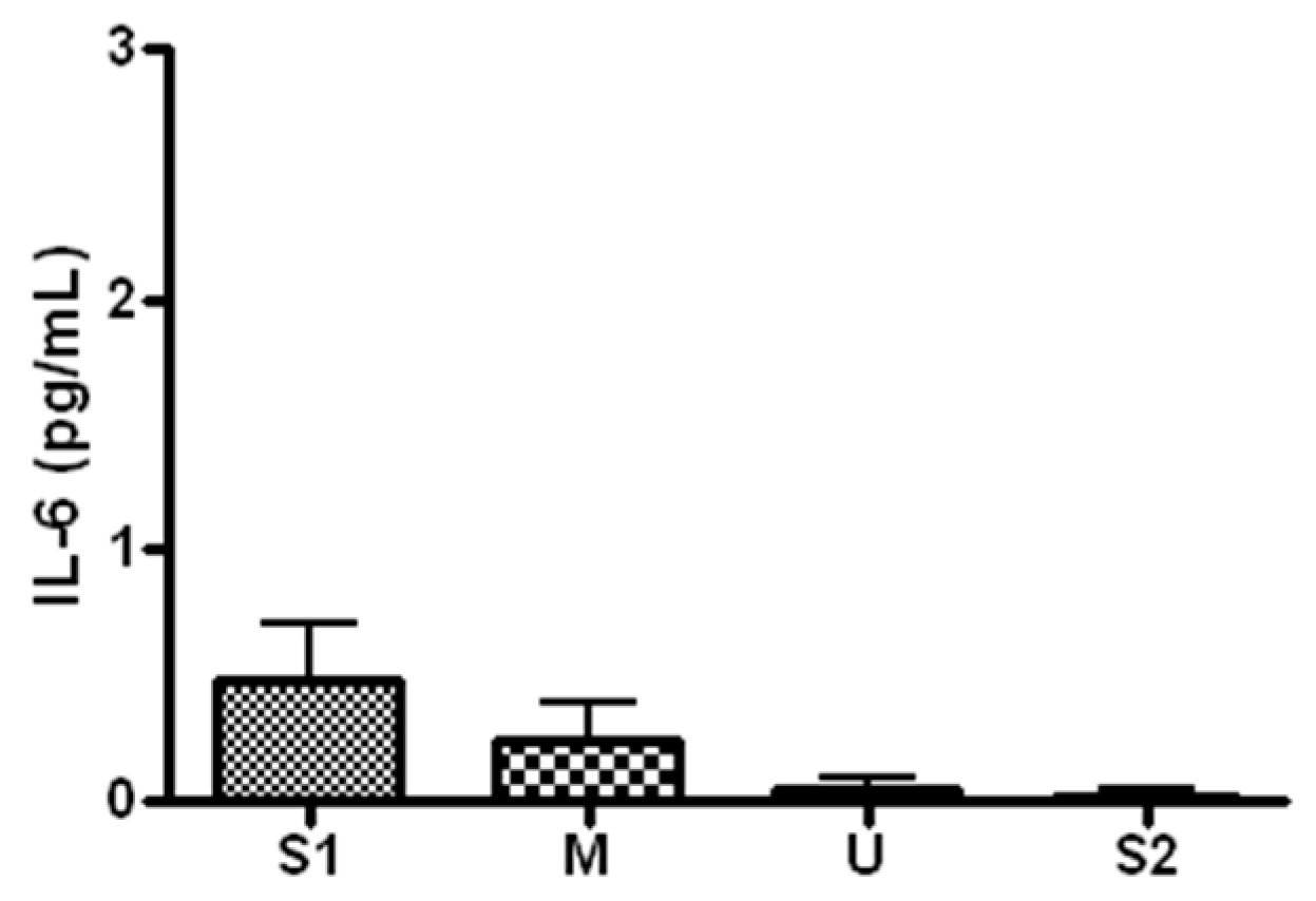 Ijerph 19 16314 g007