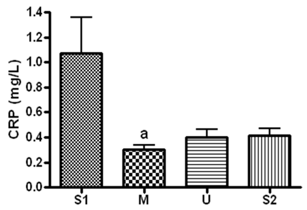 Ijerph 19 16314 g010