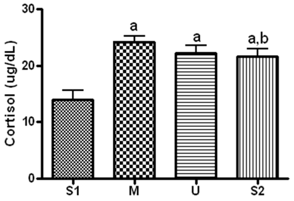 Ijerph 19 16314 g011