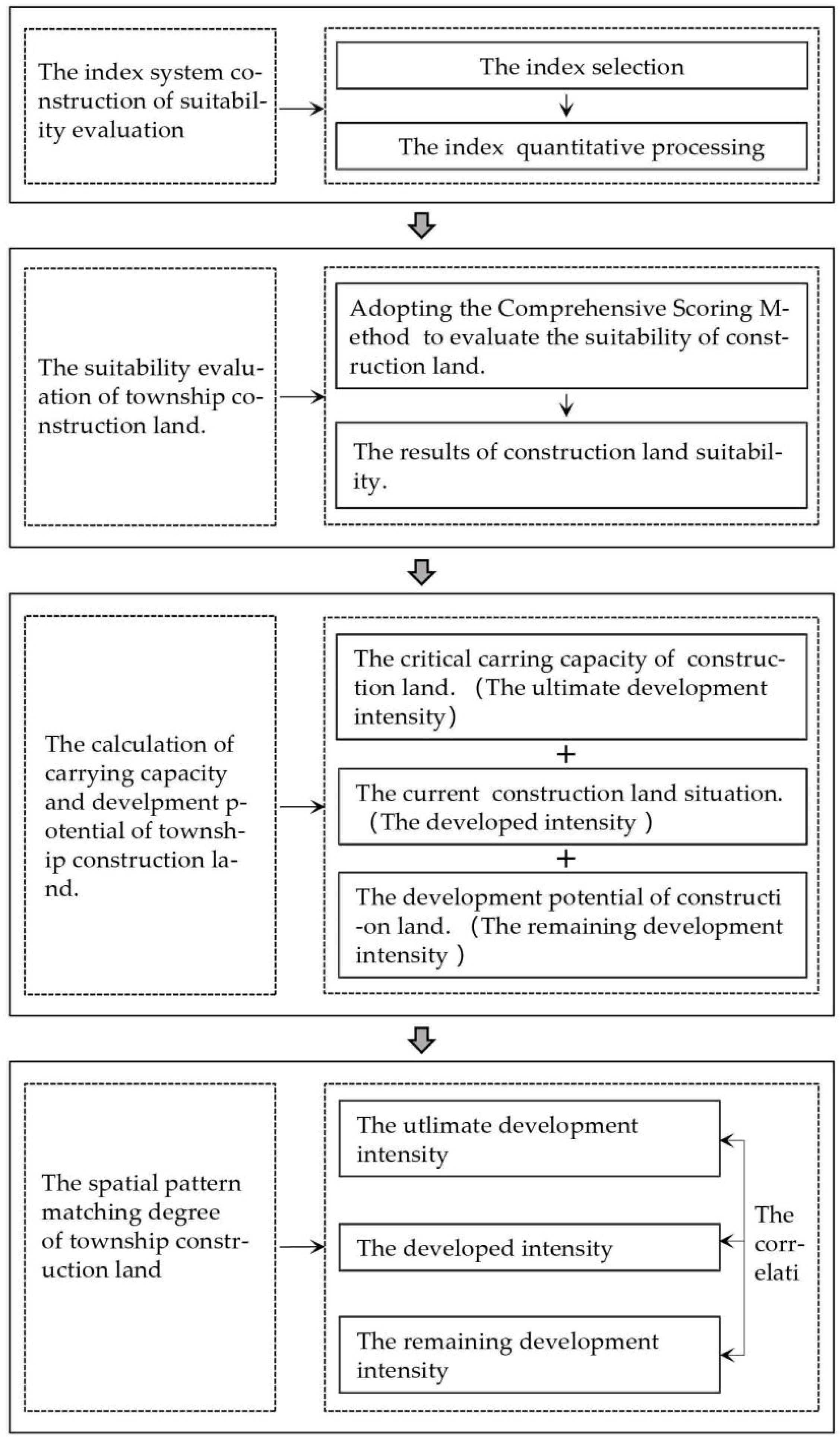 Ijerph 19 16316 g002 Ijerph 19 16316 g002