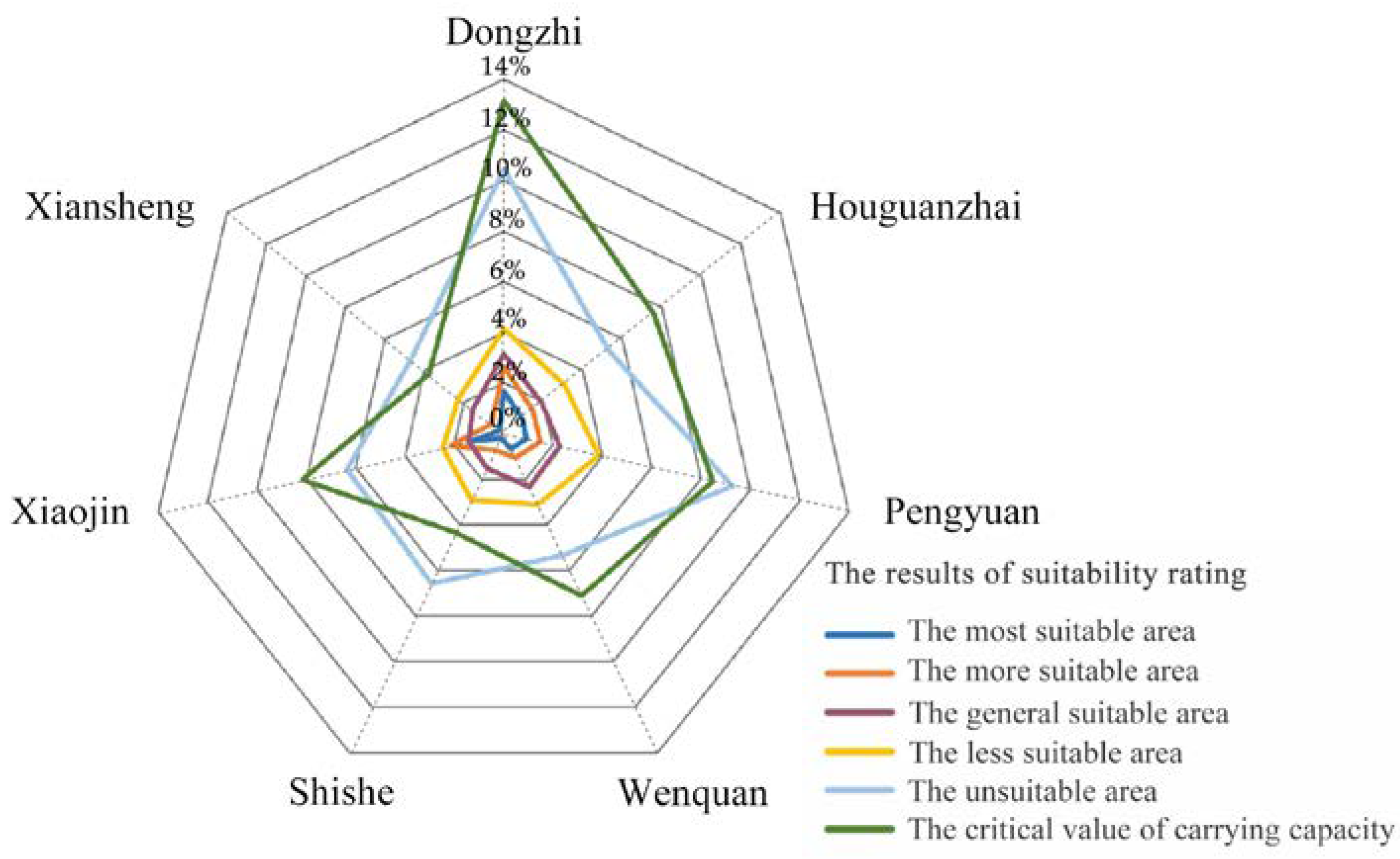 Ijerph 19 16316 g004 Ijerph 19 16316 g004