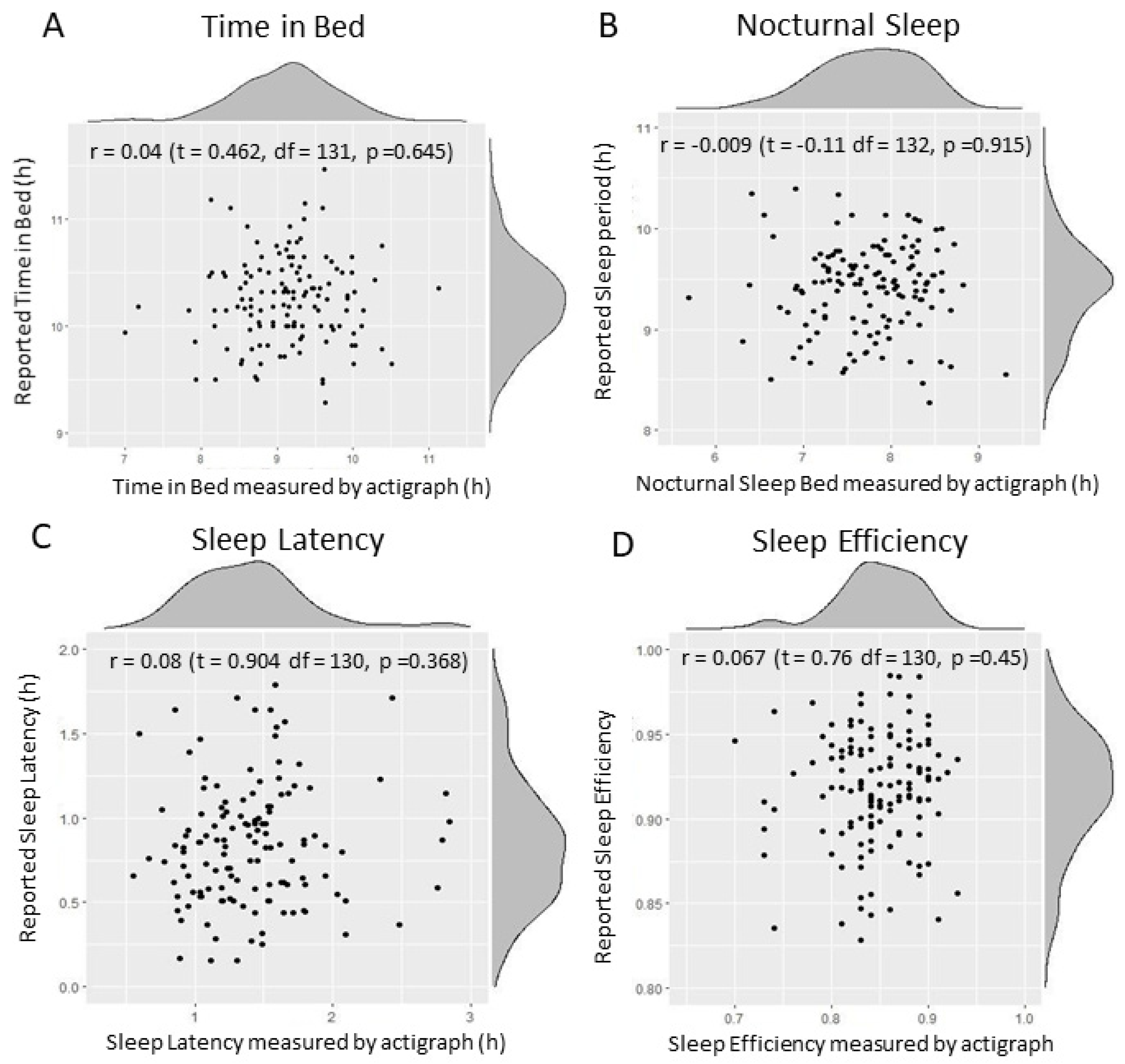 Ijerph 19 16321 g003 Ijerph 19 16321 g003
