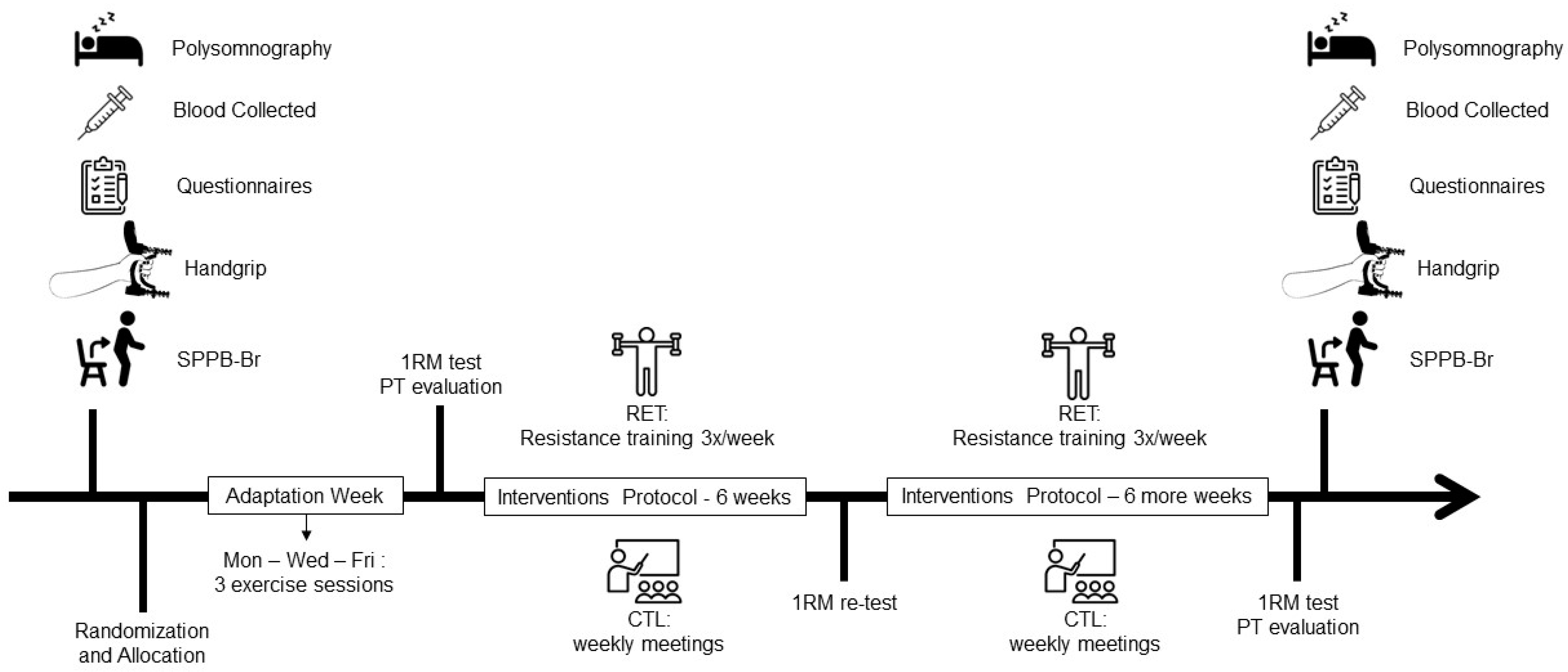 Ijerph 19 16322 g002