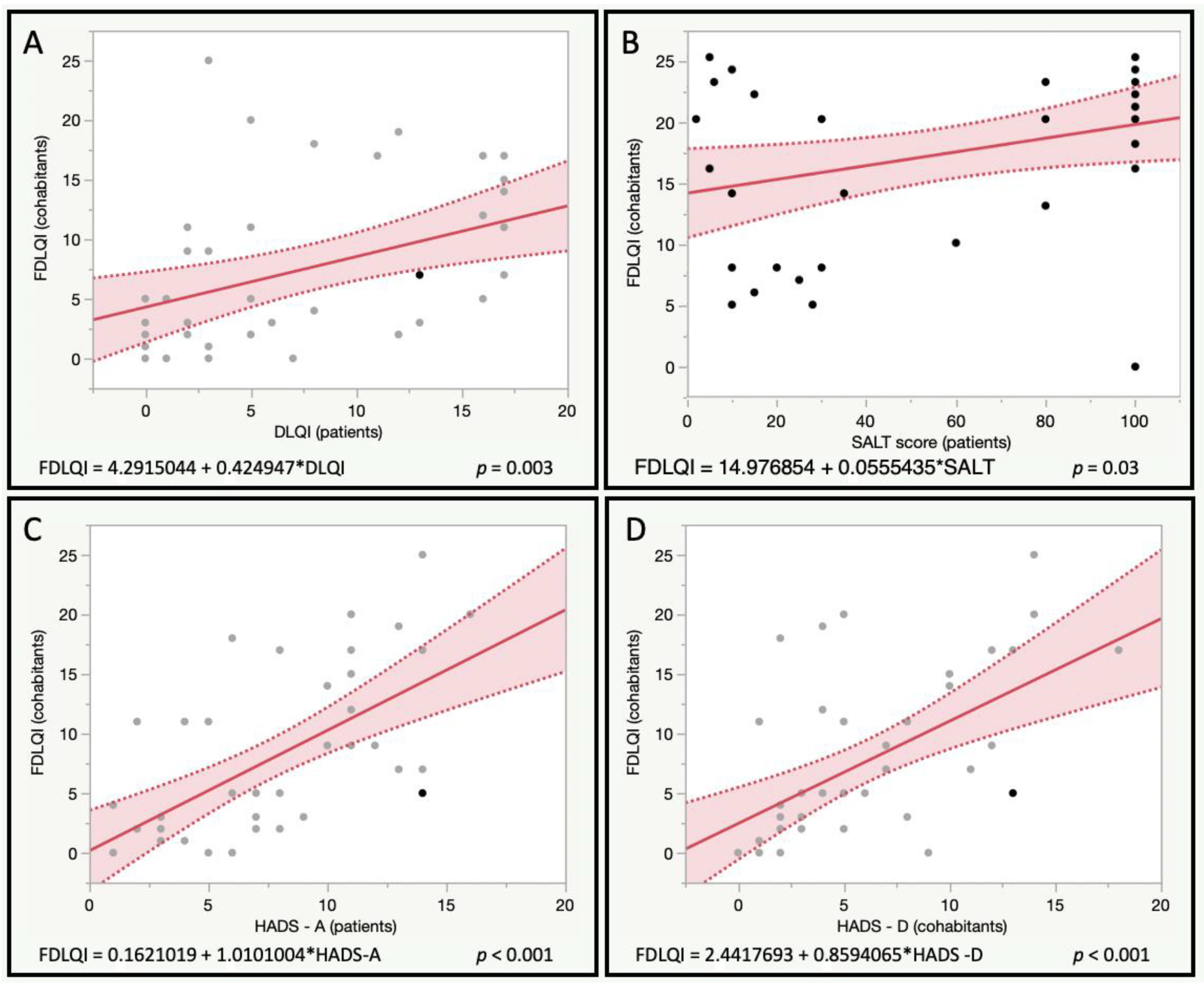 Ijerph 19 16323 g001 Ijerph 19 16323 g001