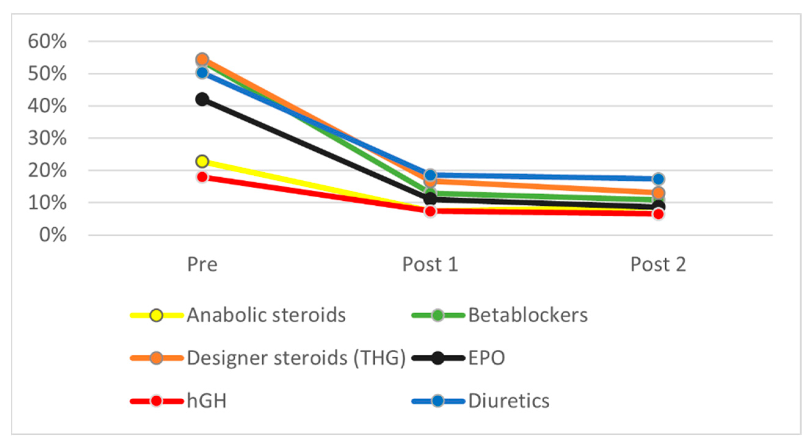 Ijerph 19 16324 g001